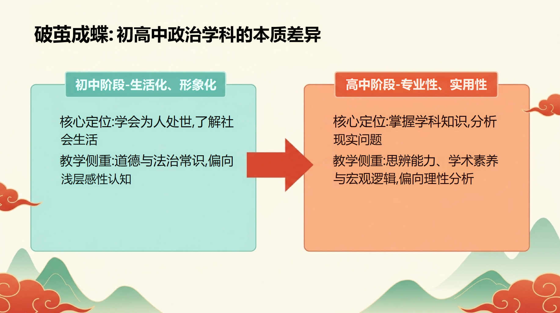 高一思想政治开学第一课 学科体系与核心素养 教学PPT课件素材 第3页预览