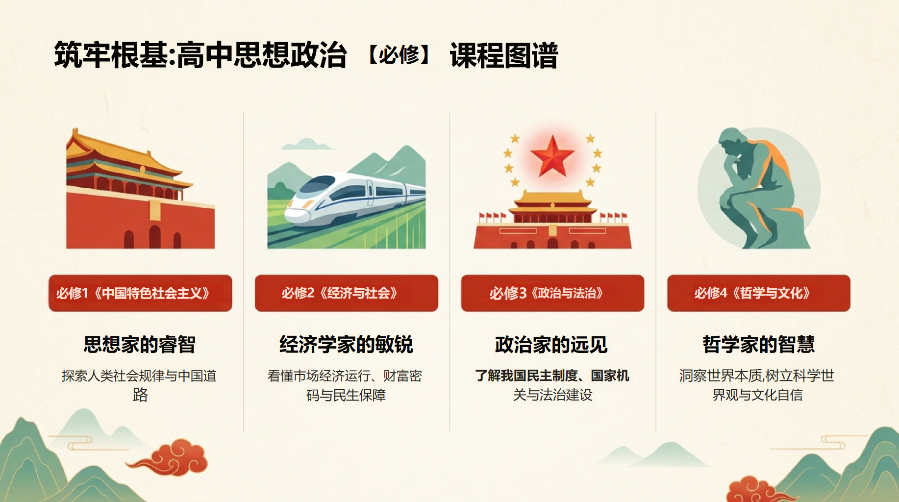 高一思想政治开学第一课 学科体系与核心素养 教学PPT课件素材 第6页预览