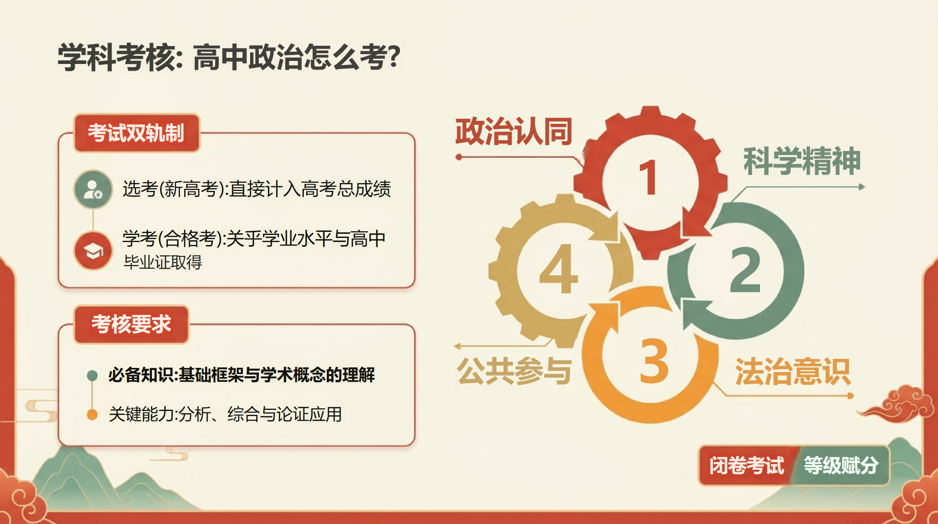 高一思想政治开学第一课 学科体系与核心素养 教学PPT课件素材 第8页预览