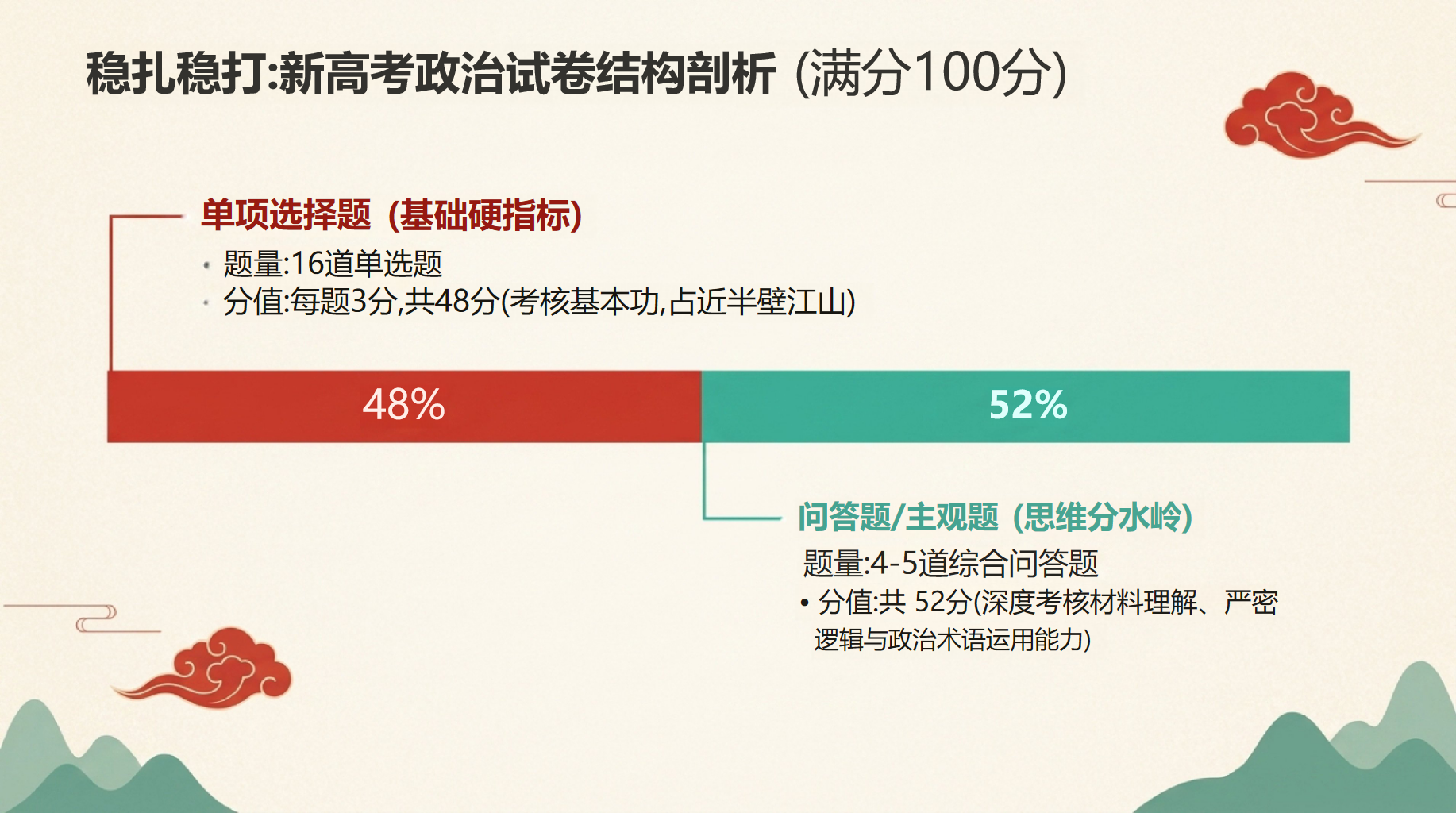 高一思想政治开学第一课 学科体系与核心素养 教学PPT课件素材 第9页预览