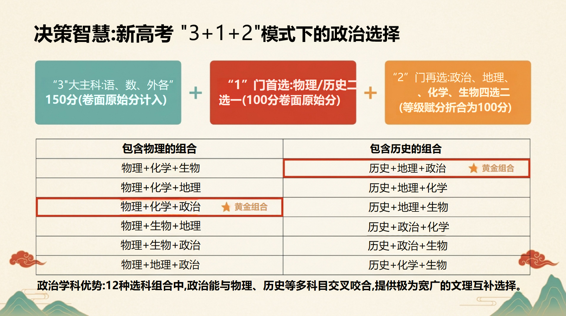 高一思想政治开学第一课 学科体系与核心素养 教学PPT课件素材 第10页预览