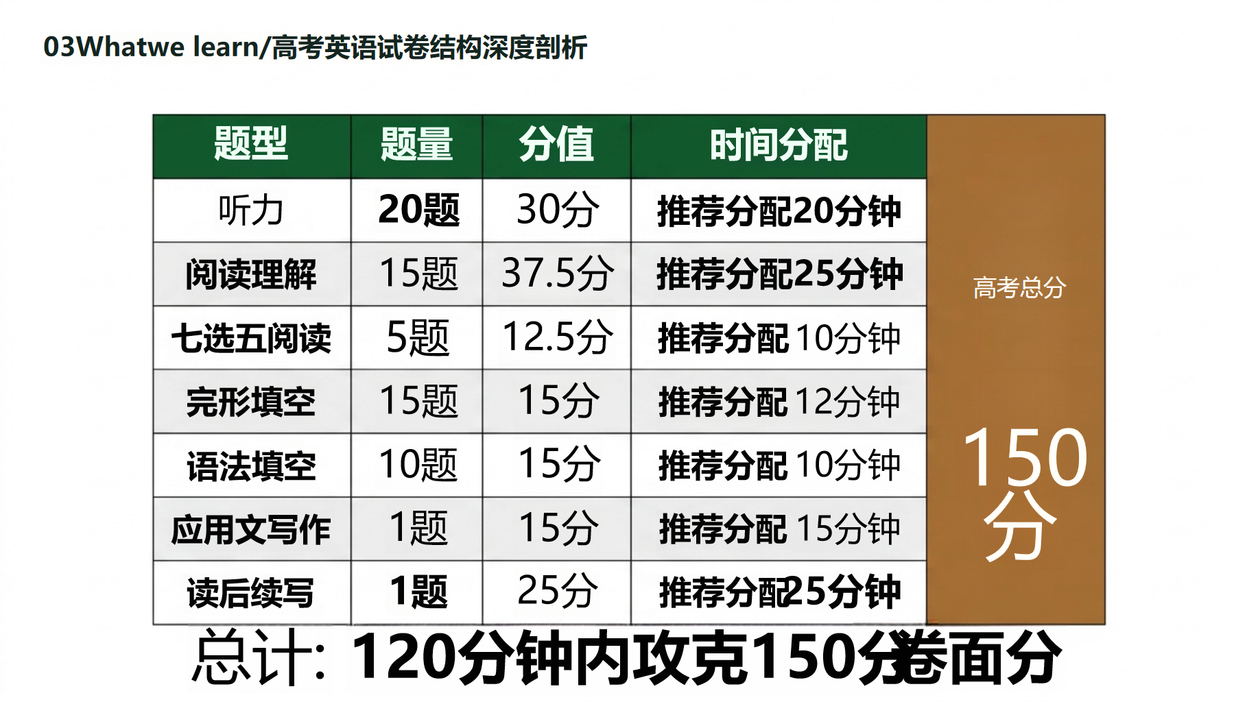 高一英语教学课件开学第一课 陪伴每一位同学在英语中成长 教学PPT课件素材 第8页预览