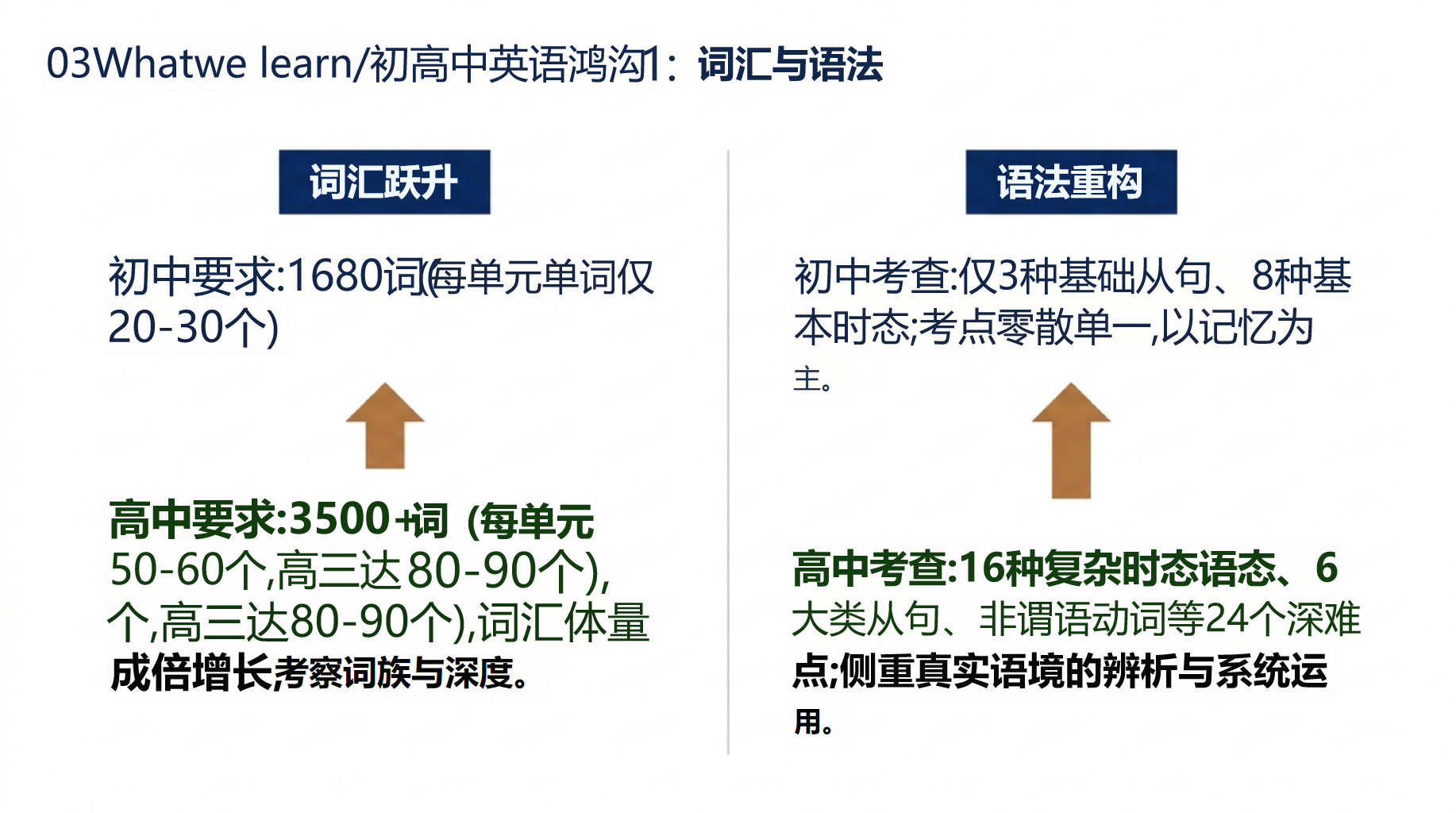 高一英语教学课件开学第一课 陪伴每一位同学在英语中成长 教学PPT课件素材 第9页预览
