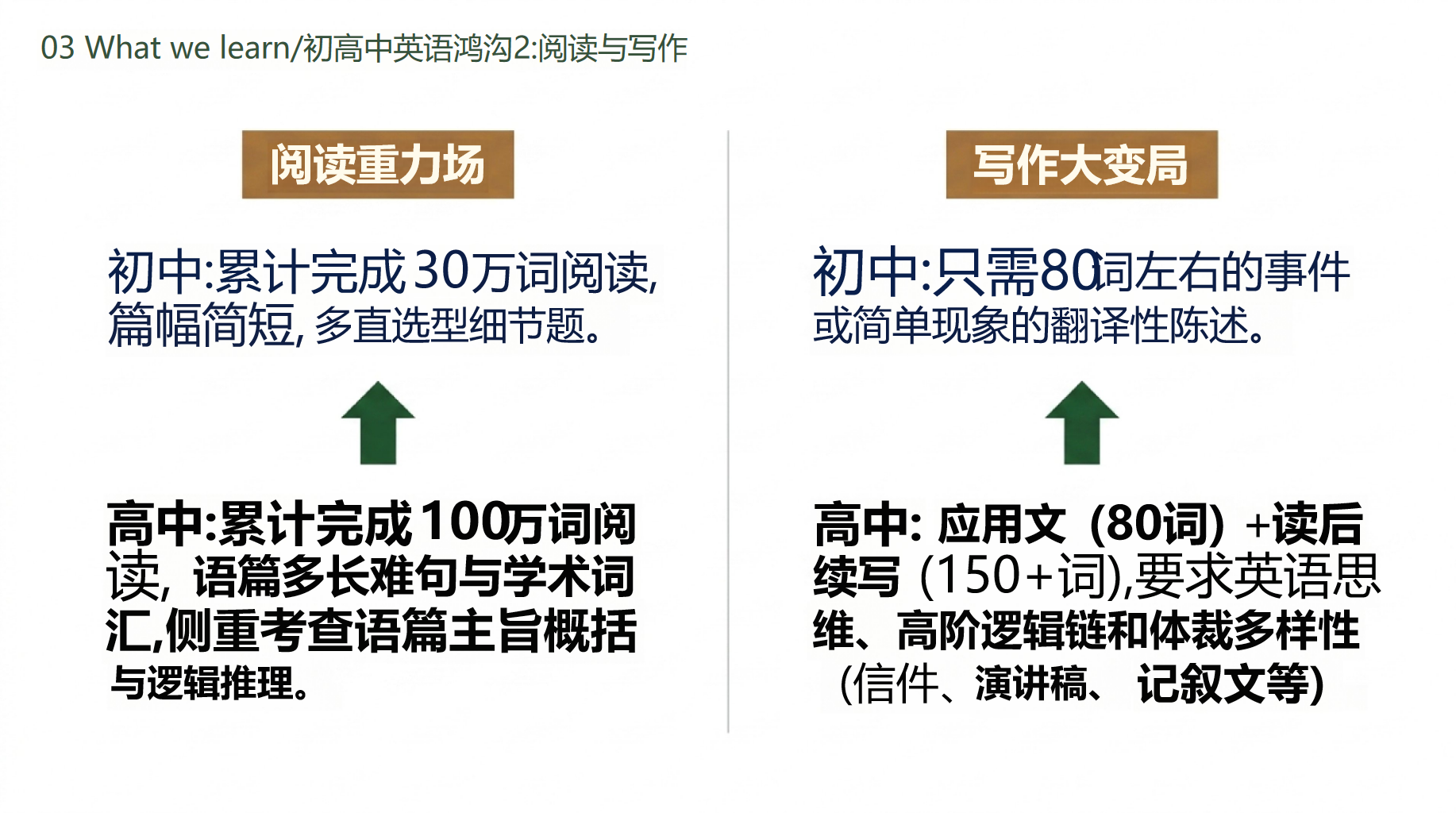高一英语教学课件开学第一课 陪伴每一位同学在英语中成长 教学PPT课件素材 第10页预览