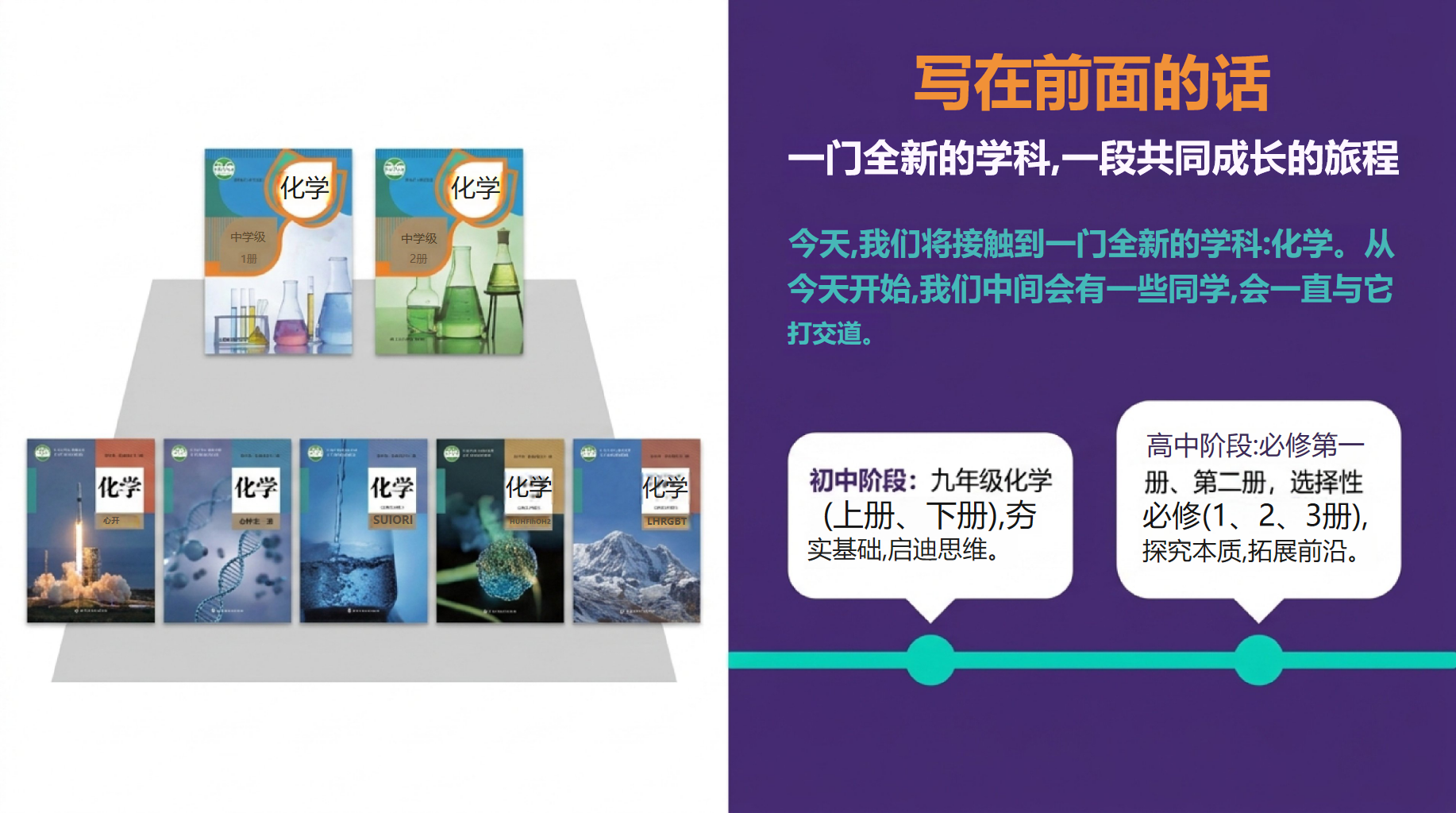 初三化学教学课件开学第一课 一段共同成长的旅程 教学PPT课件素材 第2页预览