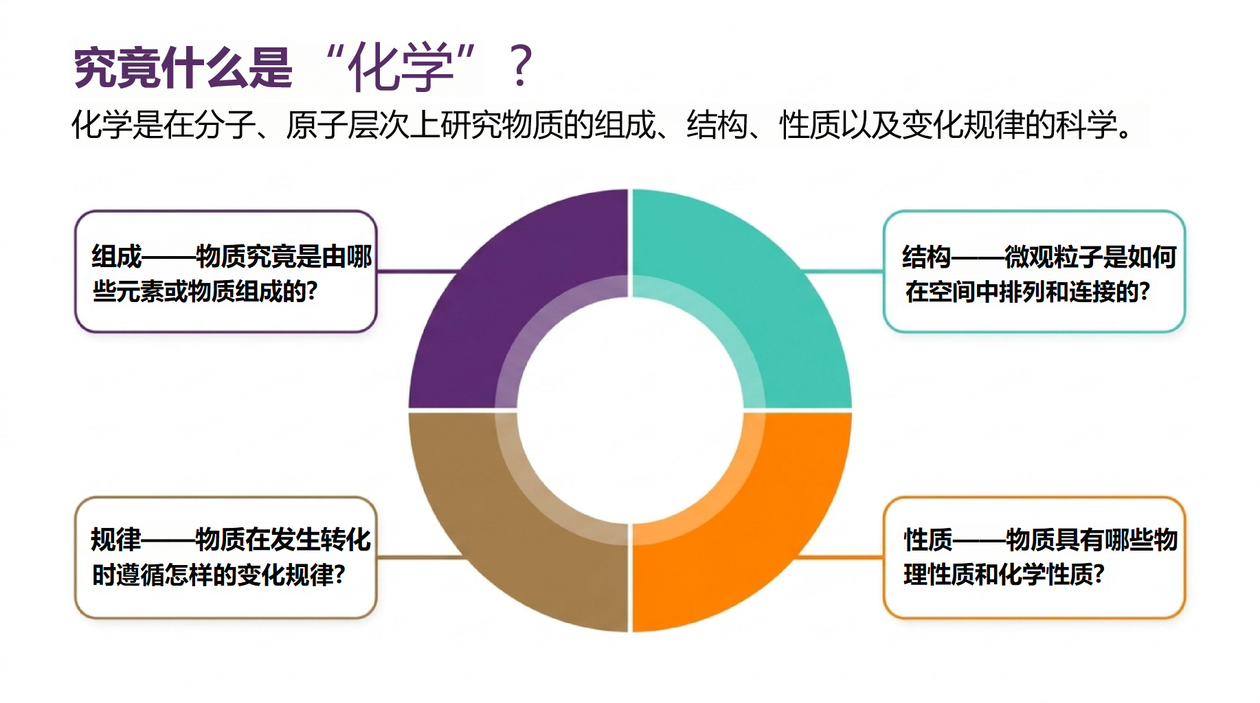 初三化学教学课件开学第一课 一段共同成长的旅程 教学PPT课件素材 第5页预览