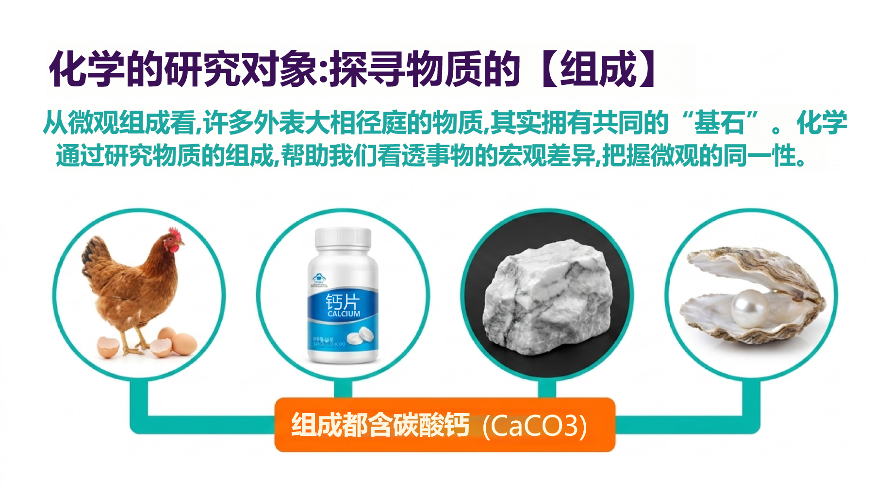 初三化学教学课件开学第一课 一段共同成长的旅程 教学PPT课件素材 第6页预览