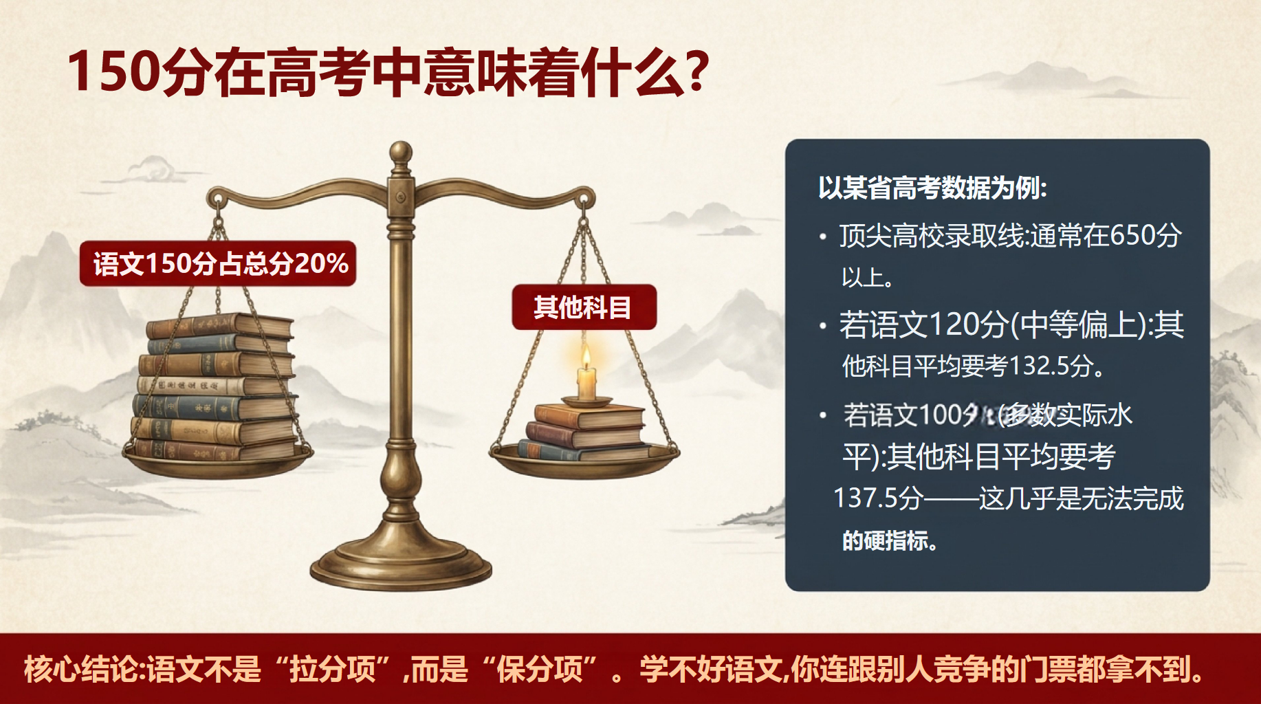 高三语文教学课件高考 是中考的120分 教学PPT课件素材 第4页预览