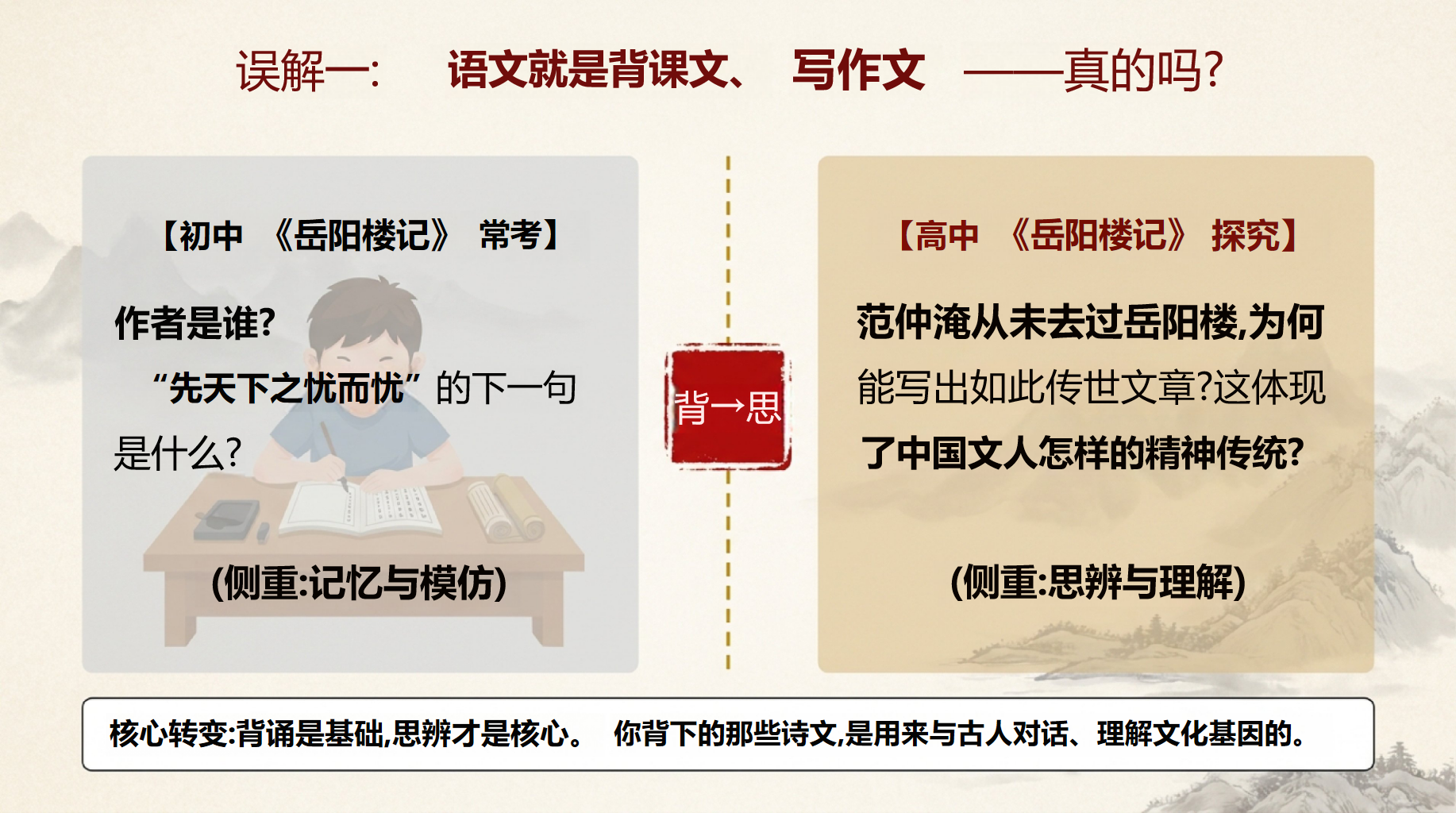 高三语文教学课件高考 是中考的120分 教学PPT课件素材 第7页预览