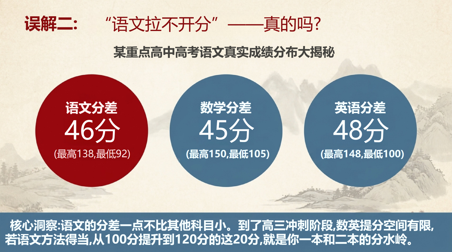 高三语文教学课件高考 是中考的120分 教学PPT课件素材 第8页预览