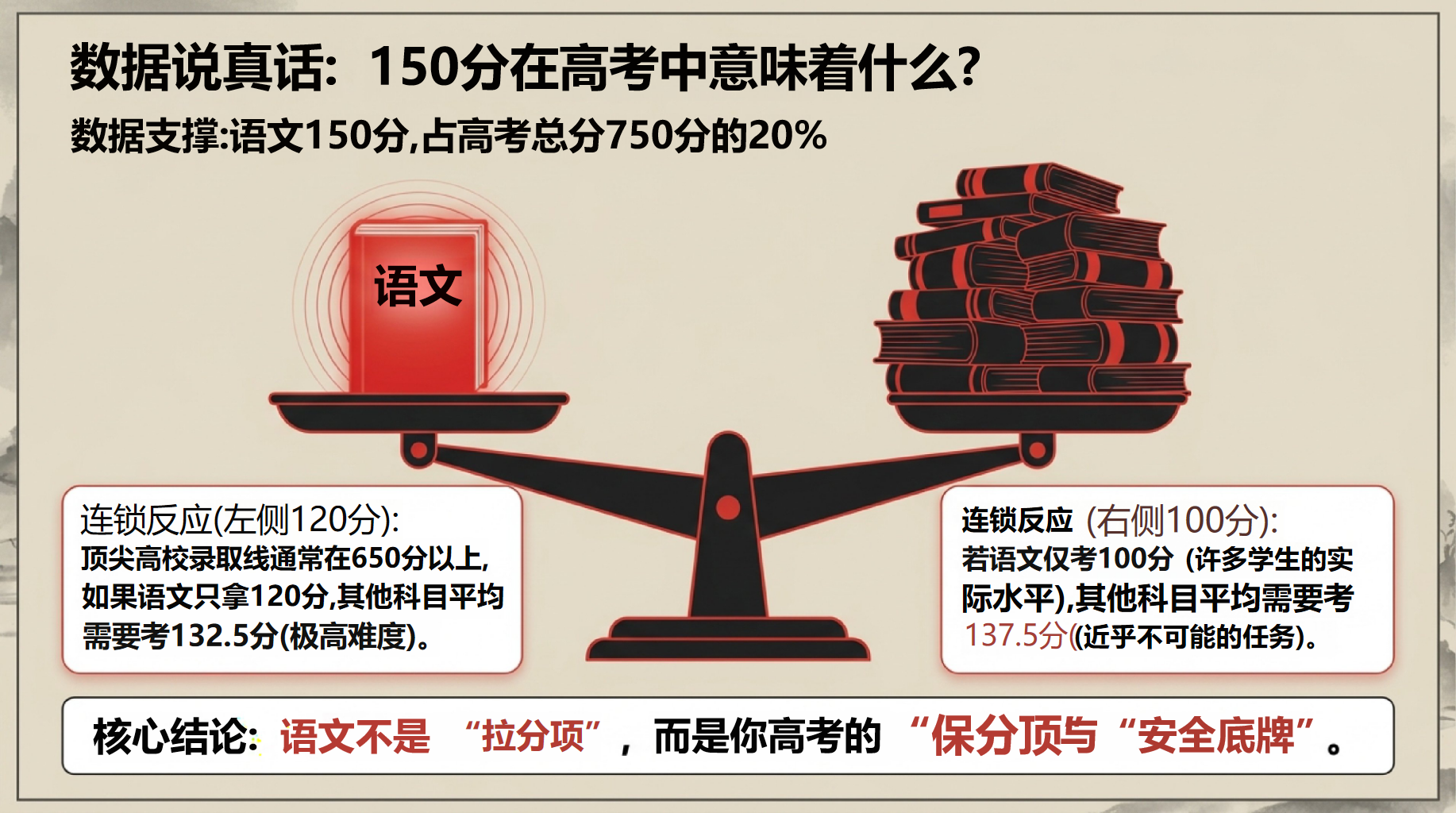高一工作汇报开学第一课 方法 迷思现状 工作汇报PPT课件素材 第4页预览