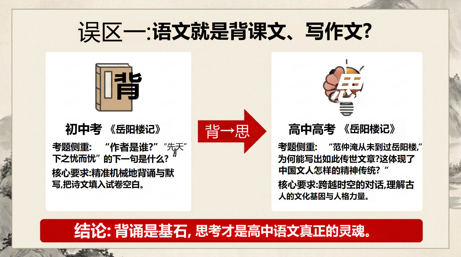 高一工作汇报开学第一课 方法 迷思现状 工作汇报PPT课件素材 第7页预览