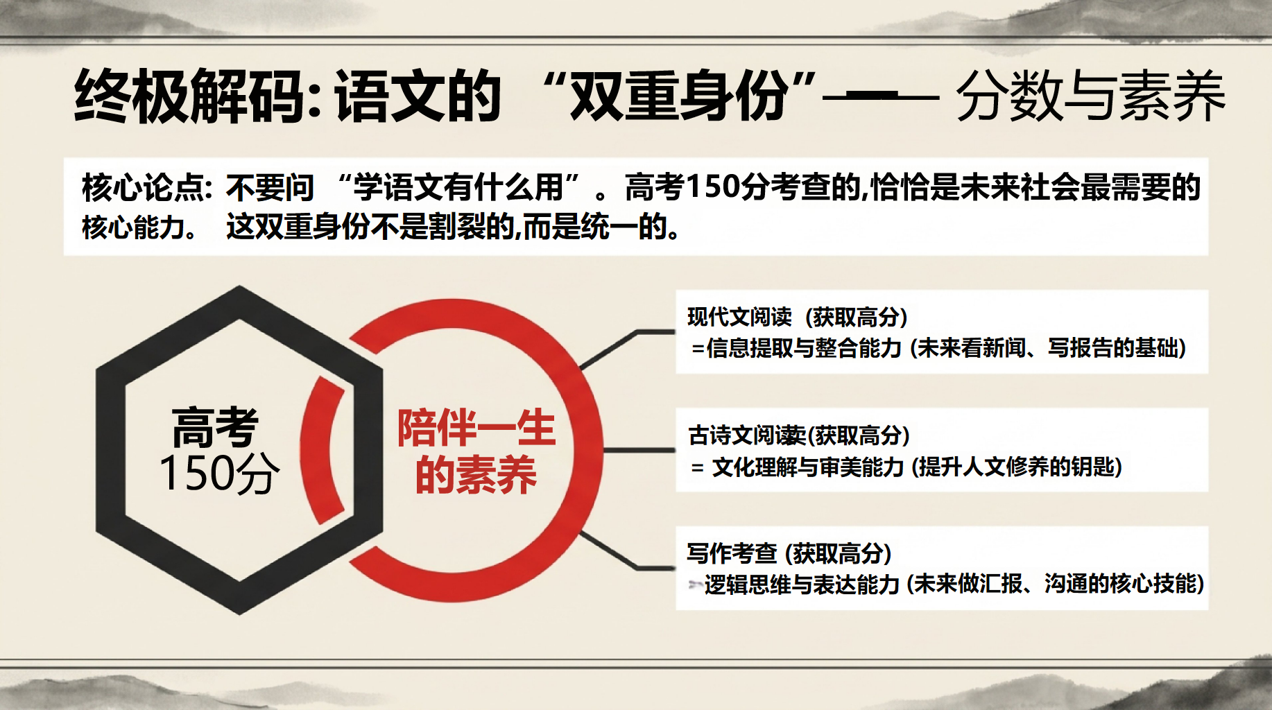 高一工作汇报开学第一课 方法 迷思现状 工作汇报PPT课件素材 第10页预览