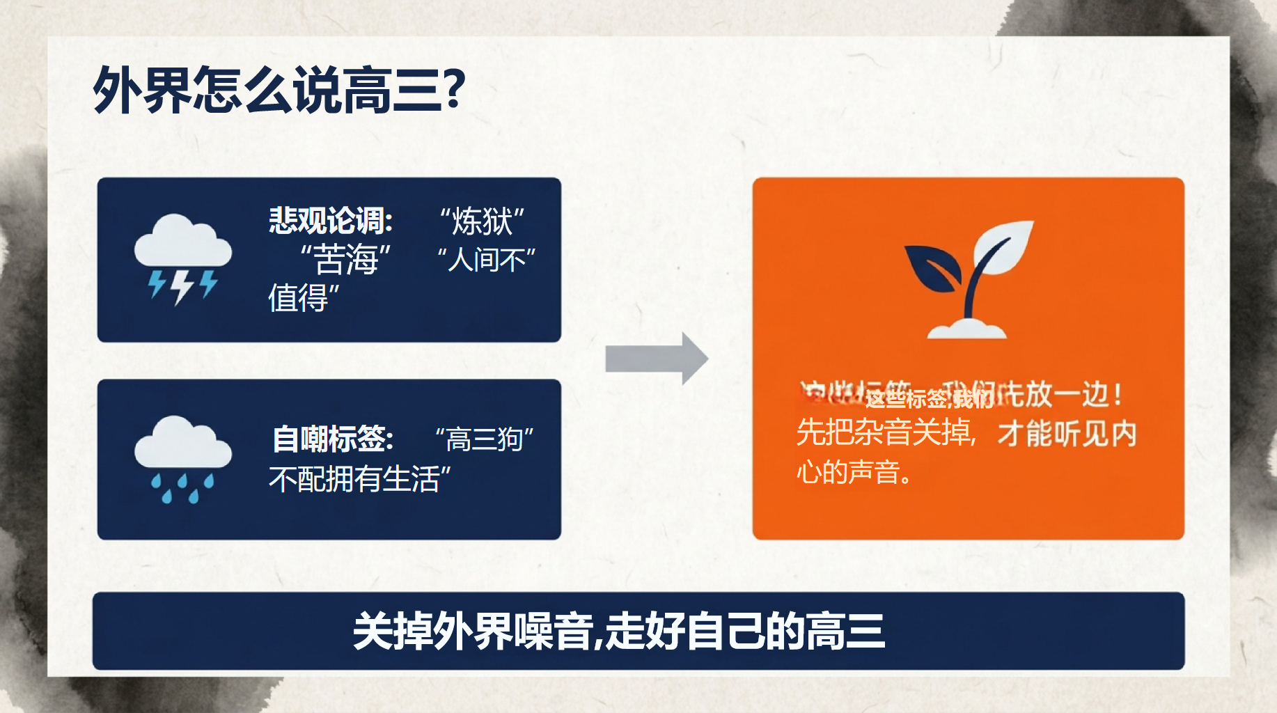 高三主题班会开学第一课 我们将 摆正心态 主题班会PPT课件素材 第4页预览