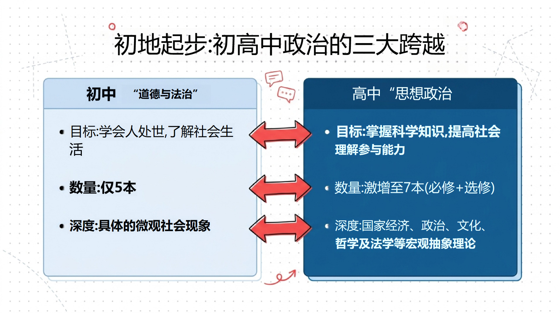 初中道德与法治教学课件开学第一课 课堂契约 1.铃响安静 教学PPT课件素材 第4页预览