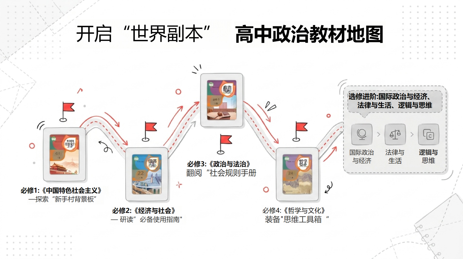 初中道德与法治教学课件开学第一课 课堂契约 1.铃响安静 教学PPT课件素材 第5页预览
