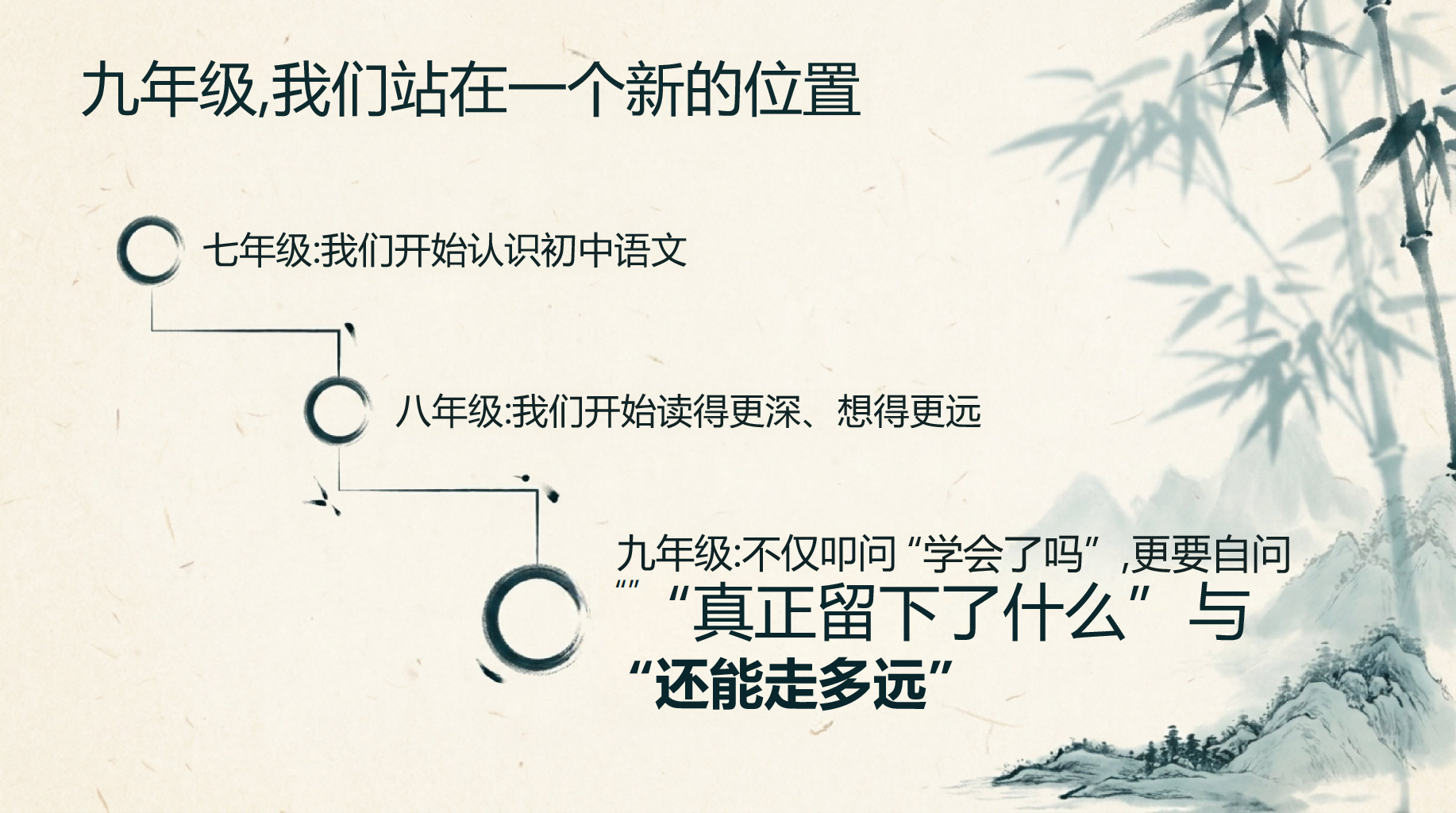 初三语文开学第一课 确立你这一年的三个成长关键词 PPT课件素材 第2页预览