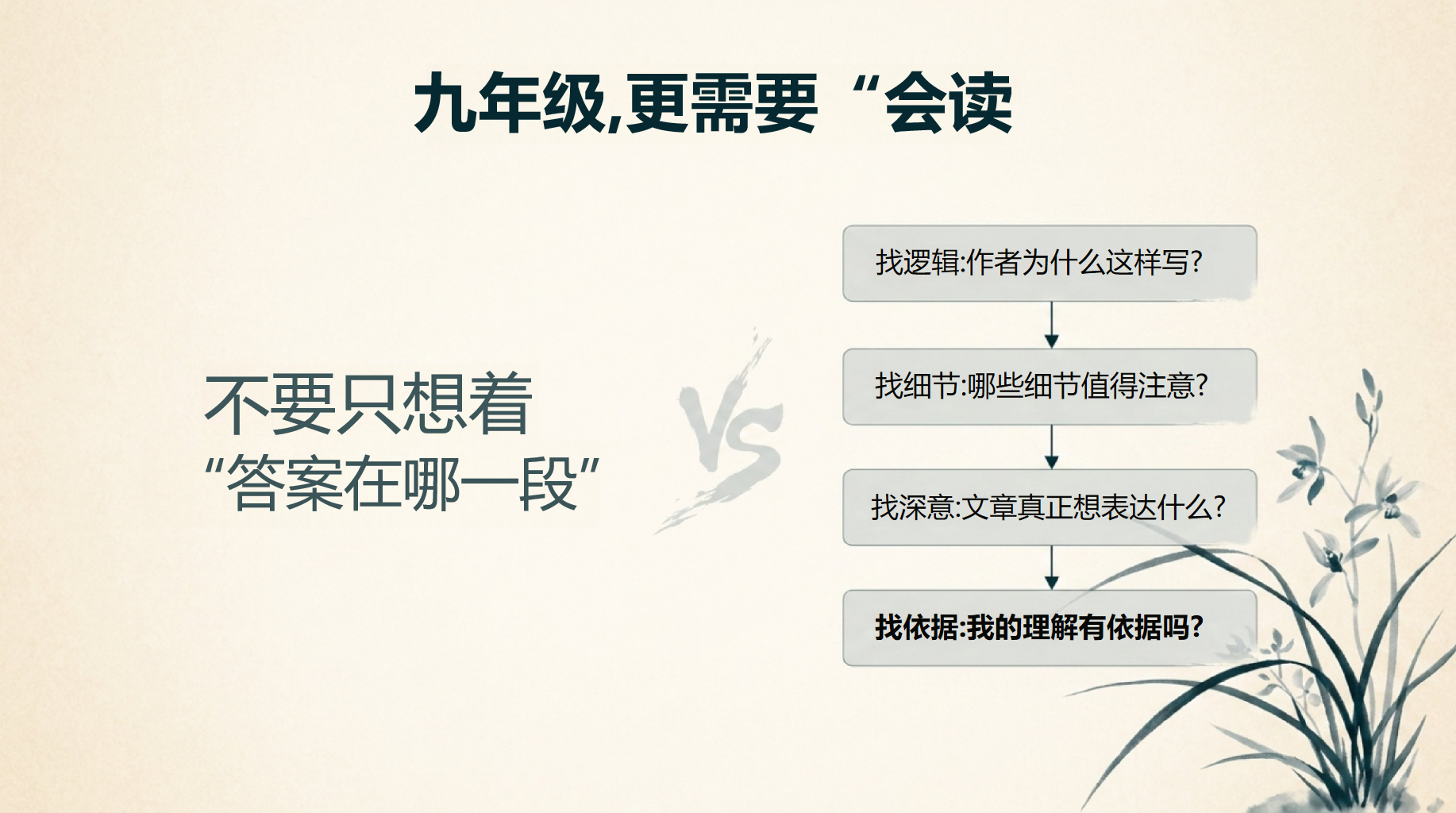 初三语文开学第一课 确立你这一年的三个成长关键词 PPT课件素材 第5页预览