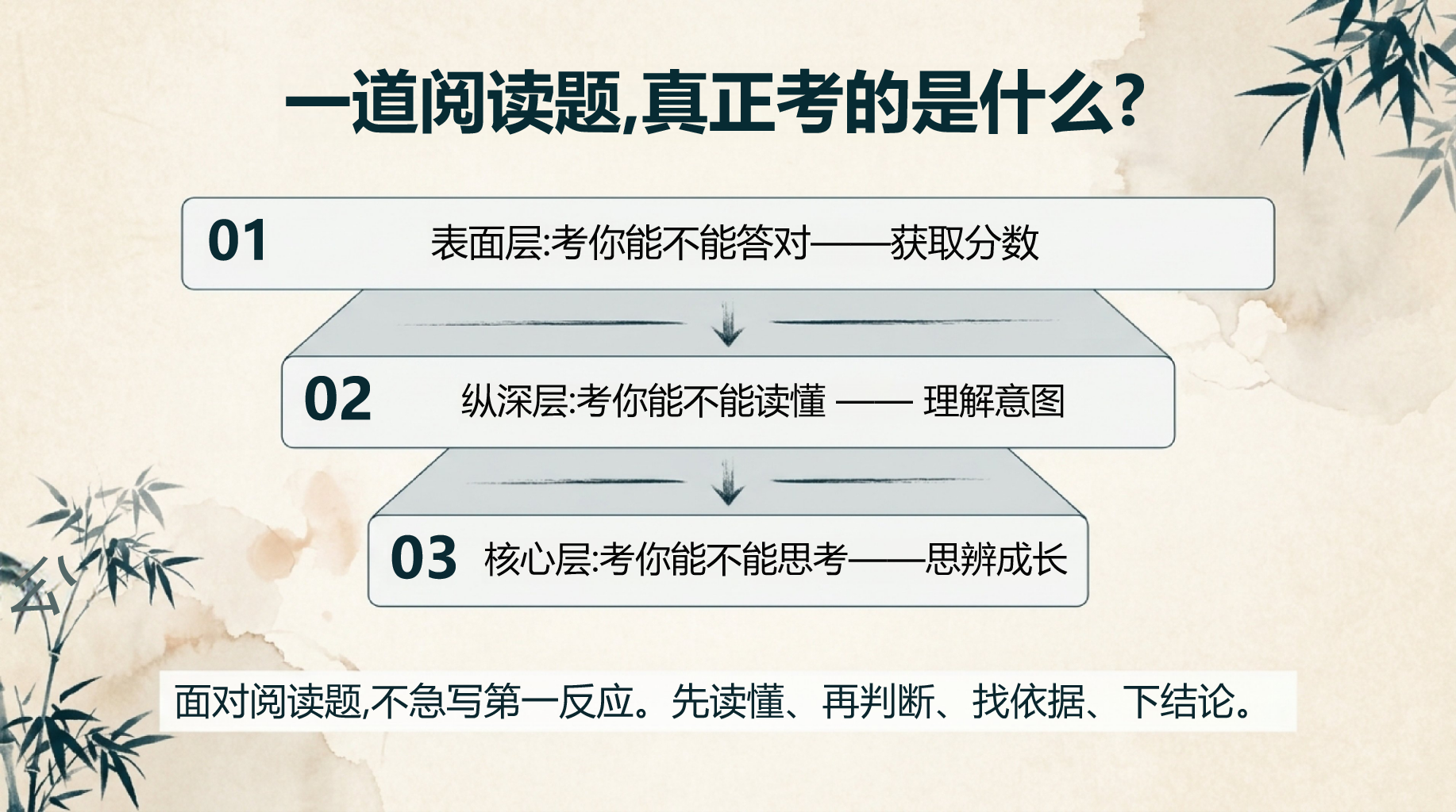初三语文开学第一课 确立你这一年的三个成长关键词 PPT课件素材 第6页预览