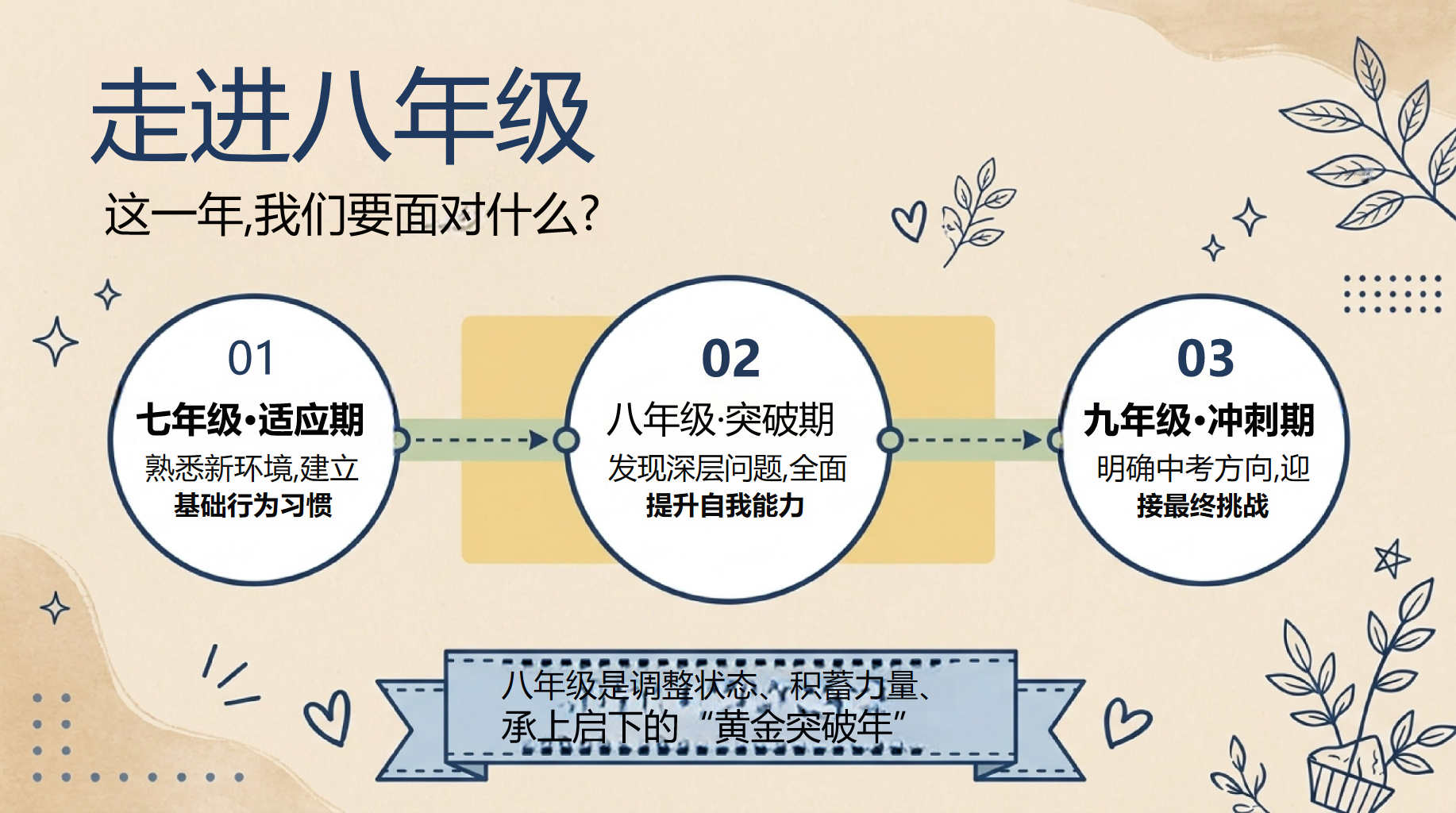 初二开学第一课 只重复机械劳动 PPT课件素材 第3页预览