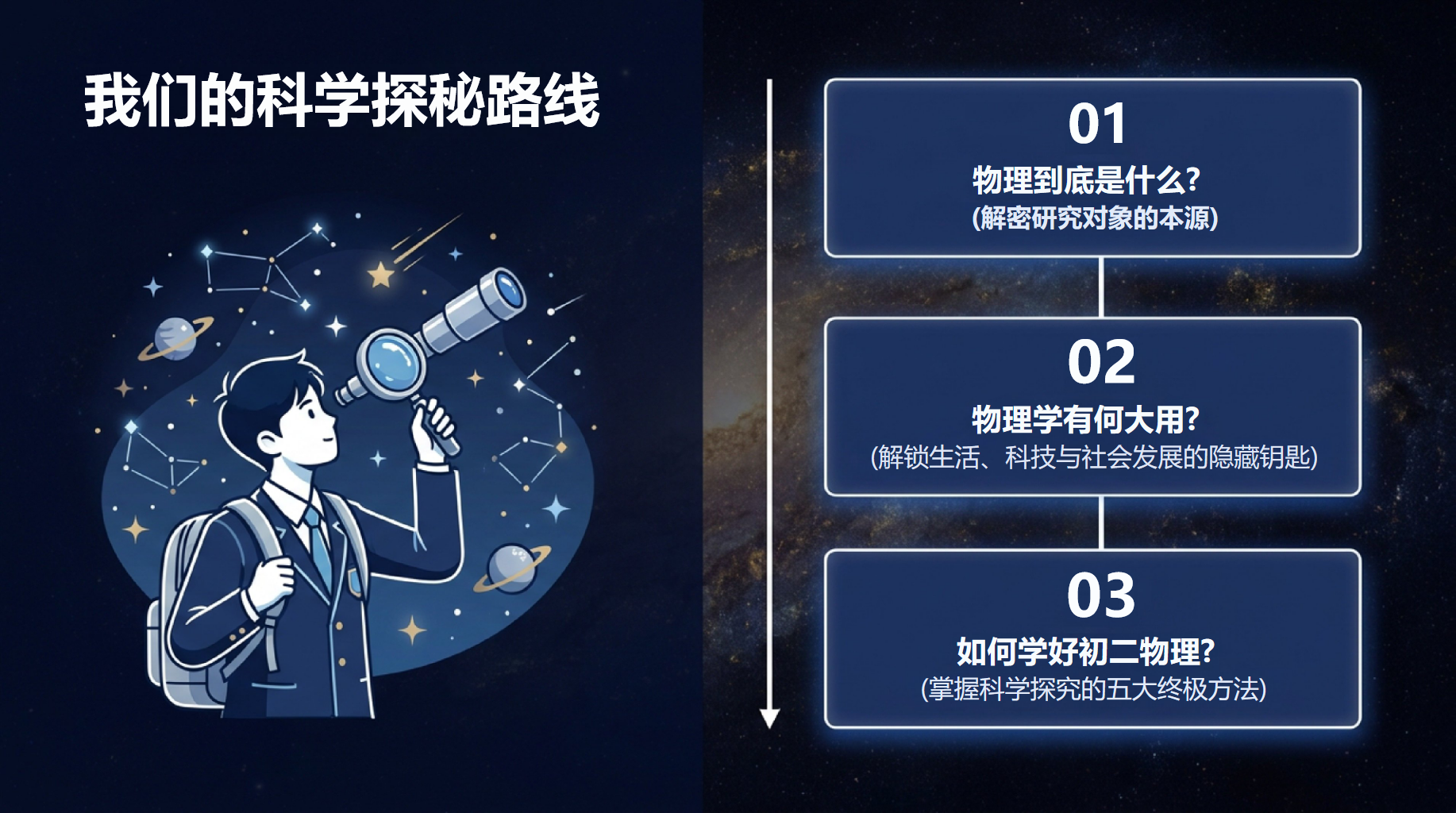 初二物理教学课件开学第一课 探索现象背后的规律 教学PPT课件素材 第2页预览