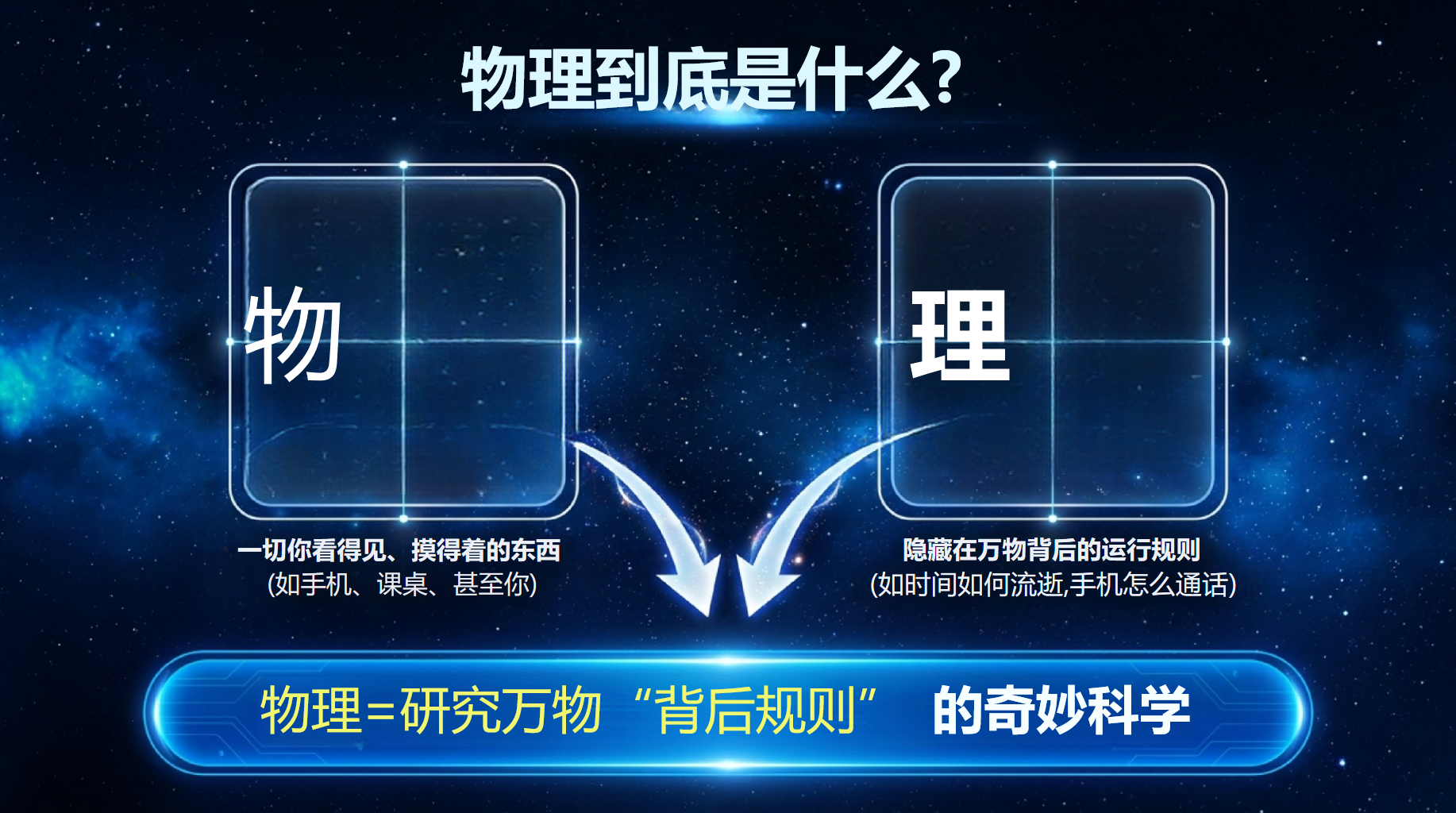 初二物理教学课件开学第一课 探索现象背后的规律 教学PPT课件素材 第3页预览