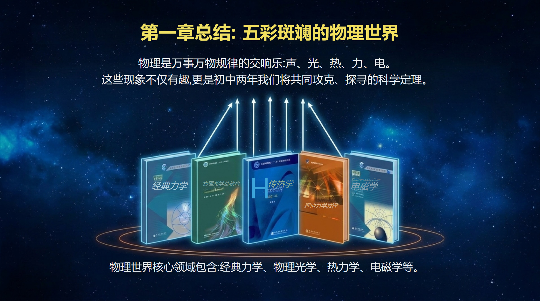初二物理教学课件开学第一课 探索现象背后的规律 教学PPT课件素材 第9页预览