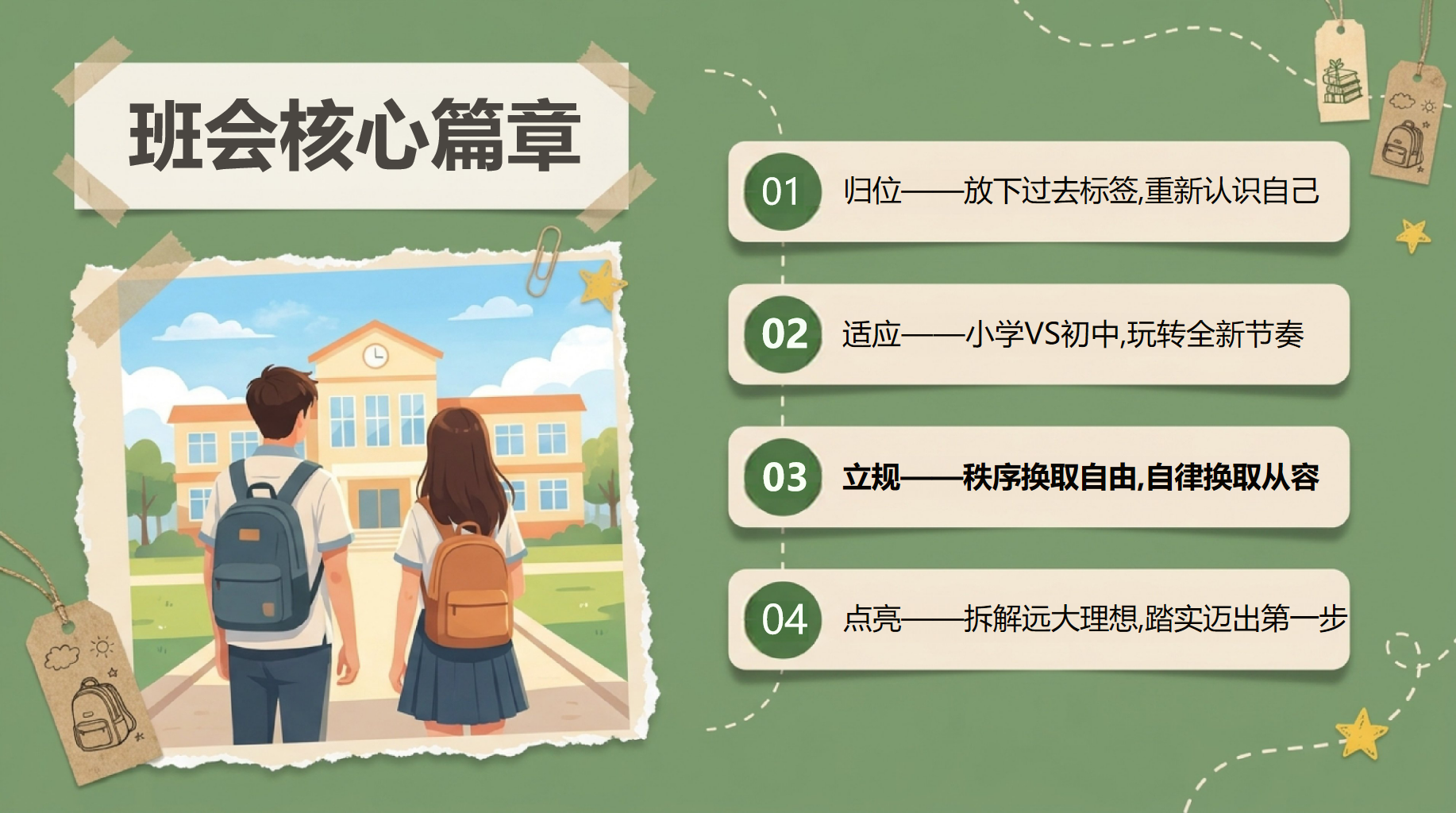 初一主题班会开学第一课 管理性阅读的习惯 主题班会PPT课件素材 第2页预览