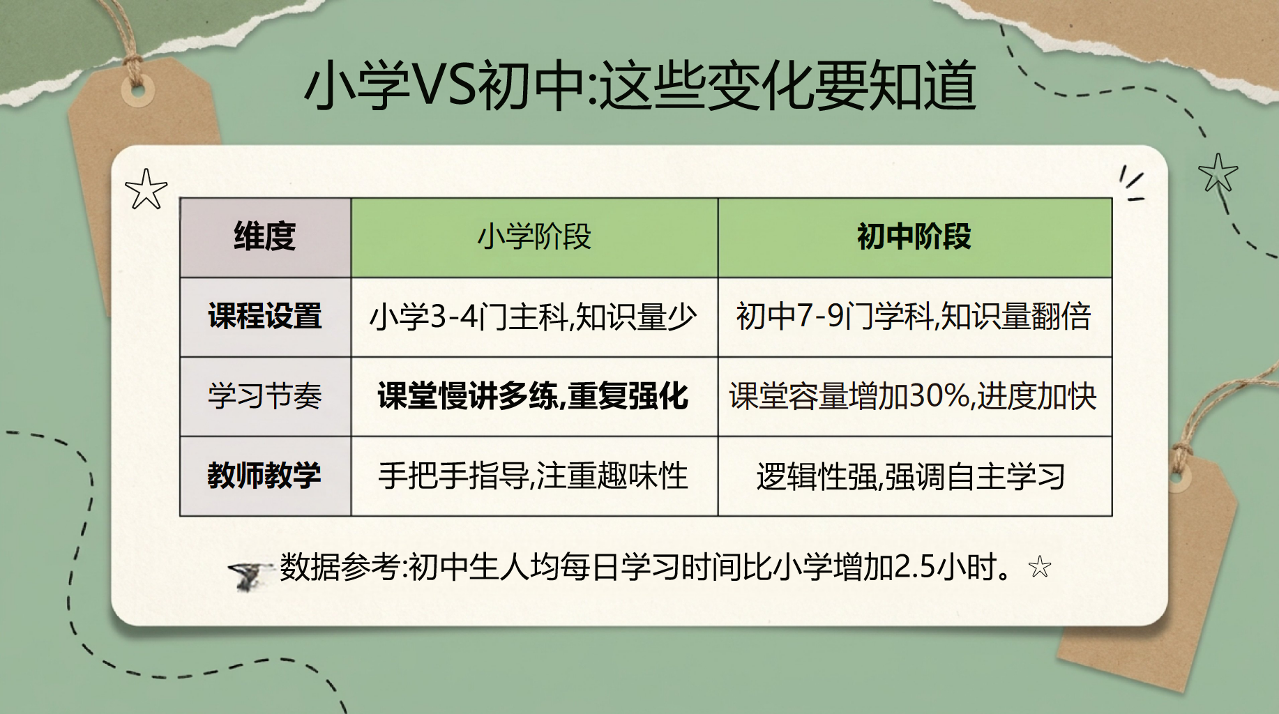 初一主题班会开学第一课 管理性阅读的习惯 主题班会PPT课件素材 第7页预览