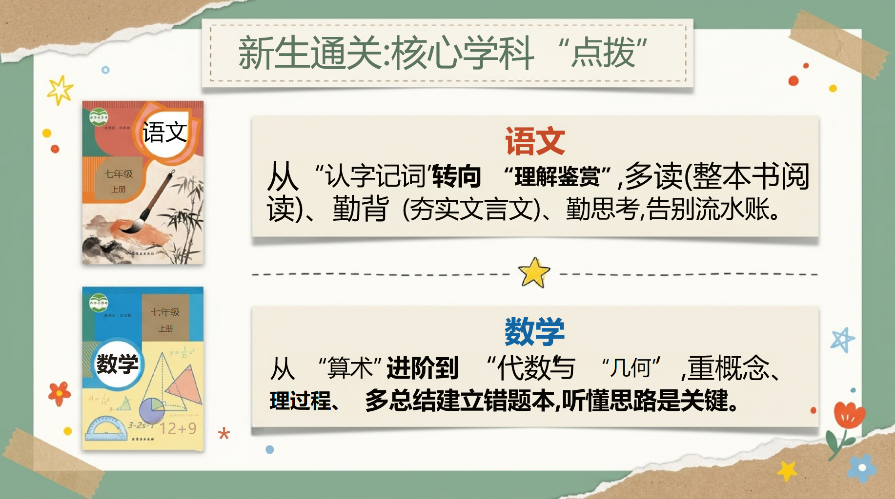 初一主题班会开学第一课 管理性阅读的习惯 主题班会PPT课件素材 第8页预览