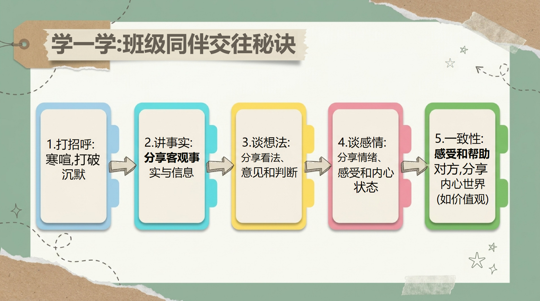 初一主题班会开学第一课 管理性阅读的习惯 主题班会PPT课件素材 第9页预览