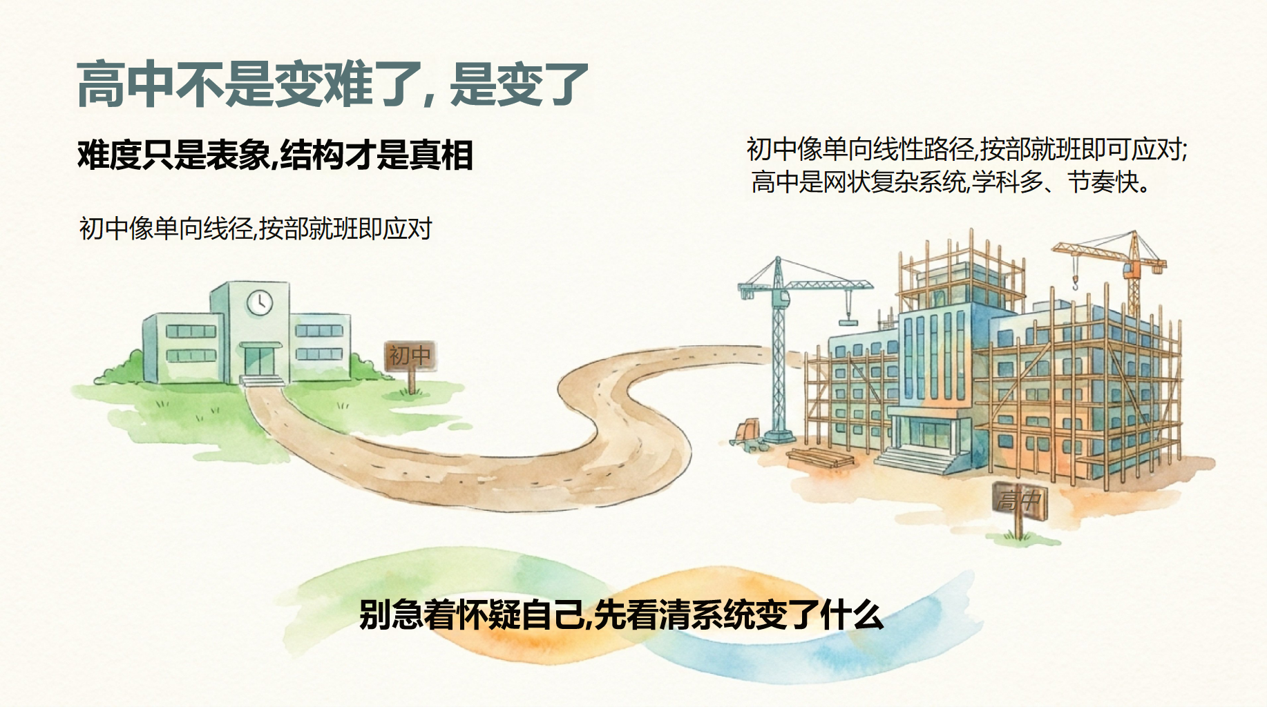 高一主题班会开学第一课 真正的成长已经开始 主题班会PPT课件素材 第6页预览