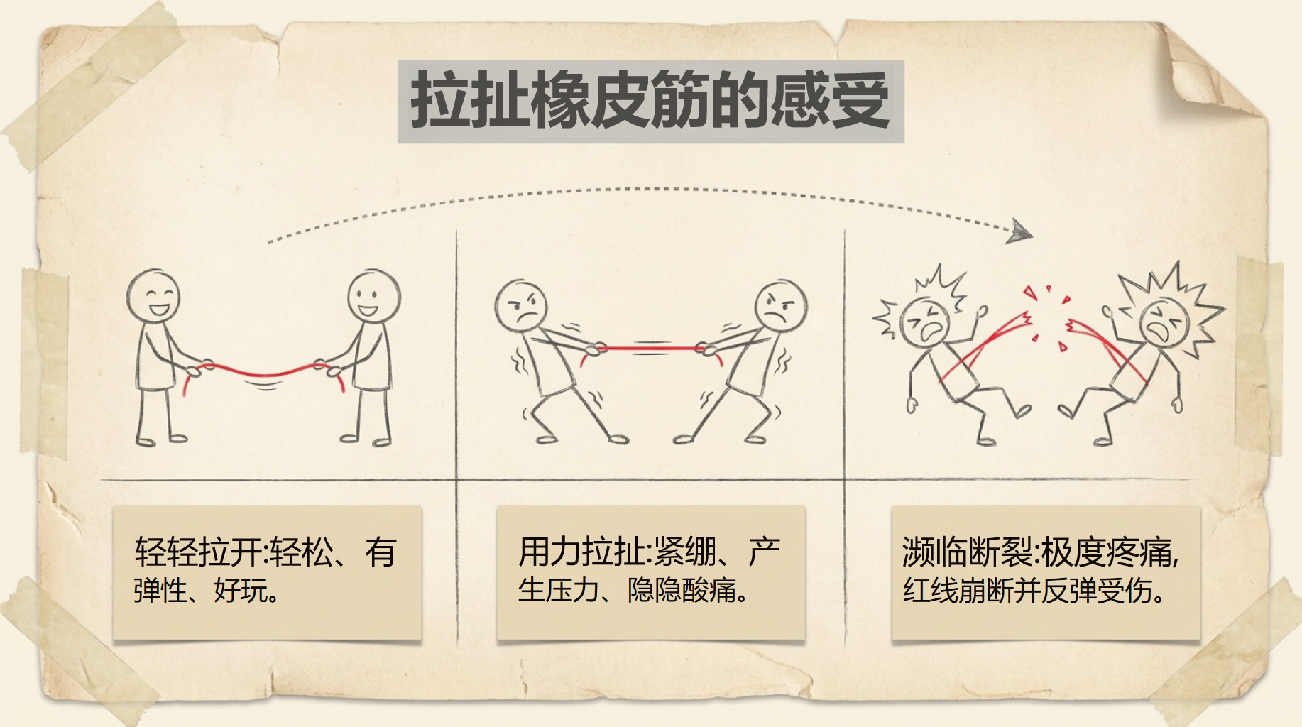 小学主题班会人际交往 是 的安全纽带 主题班会PPT课件素材 第3页预览