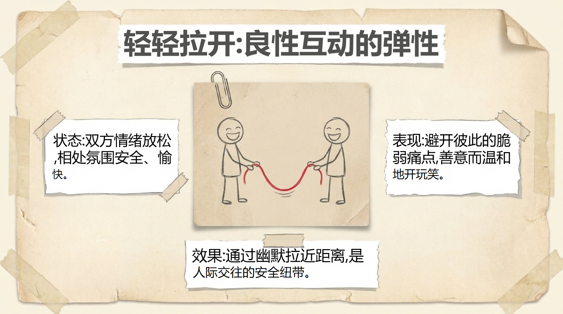 小学主题班会人际交往 是 的安全纽带 主题班会PPT课件素材 第4页预览