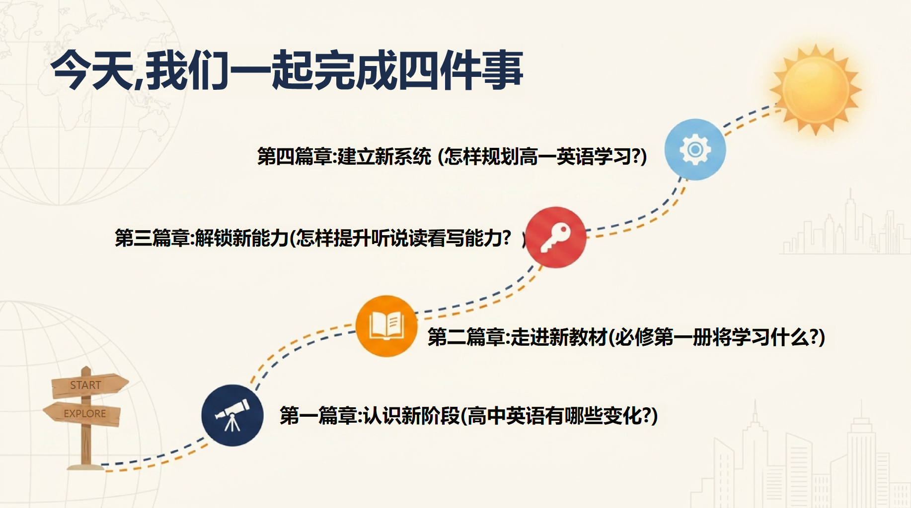 高一英语教学课件期末 阅读文章太长 教学PPT课件素材 第3页预览