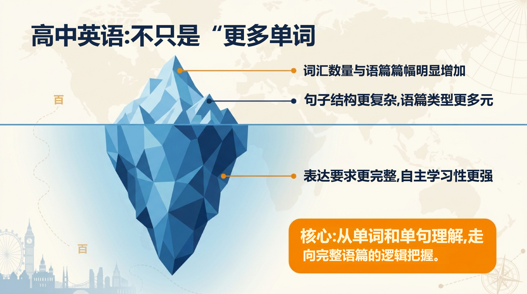 高一英语教学课件期末 阅读文章太长 教学PPT课件素材 第5页预览