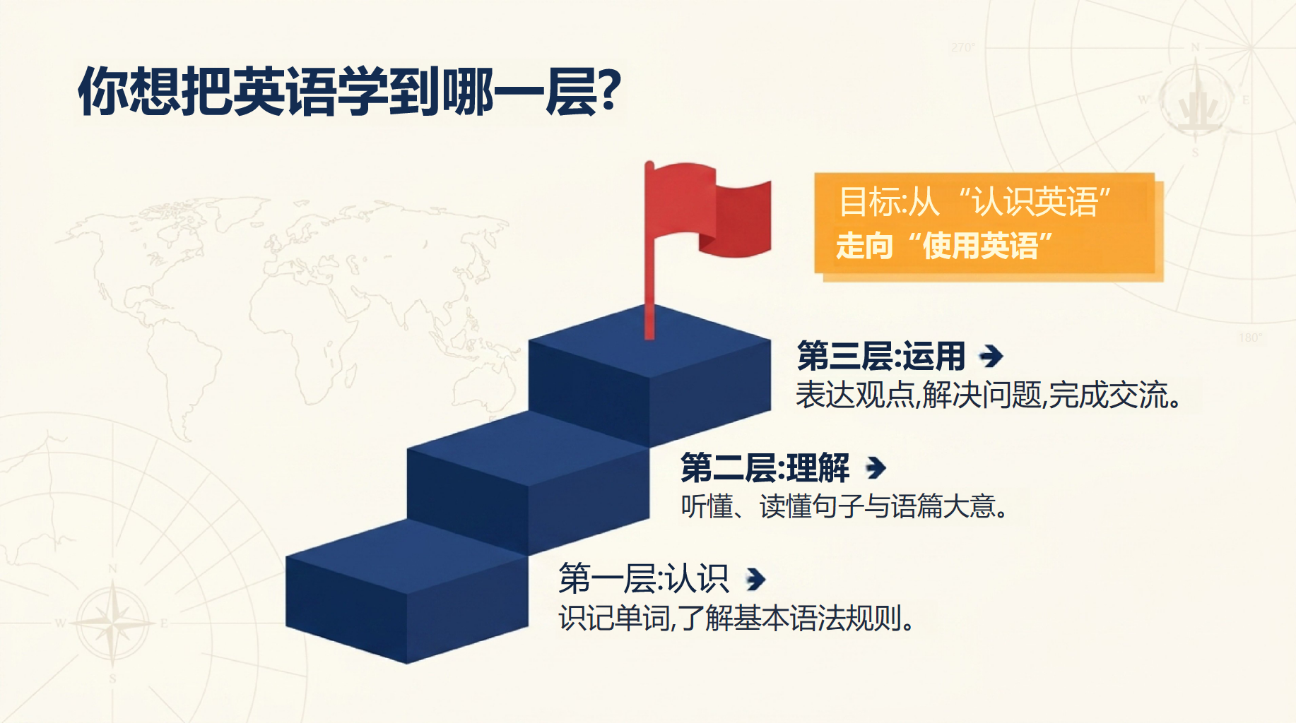 高一英语教学课件期末 阅读文章太长 教学PPT课件素材 第7页预览