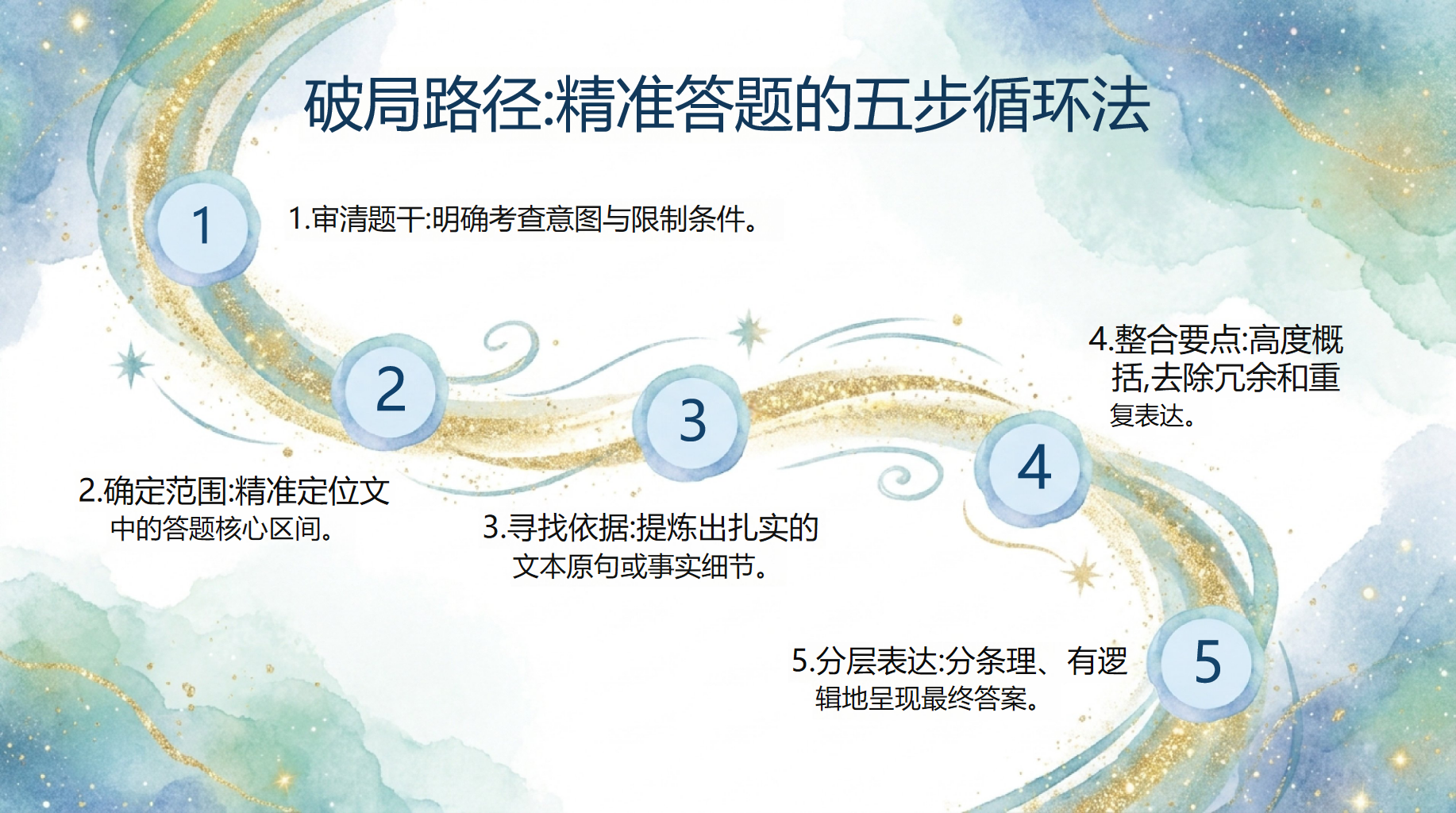 高二语文教学课件开学第一课 侧重基本阅读 教学PPT课件素材 第9页预览