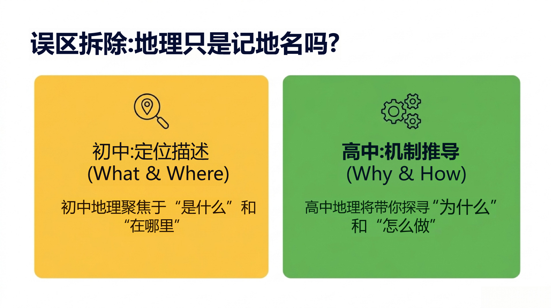 初中地理 告别地名和 掌握方法 PPT课件素材 第3页预览