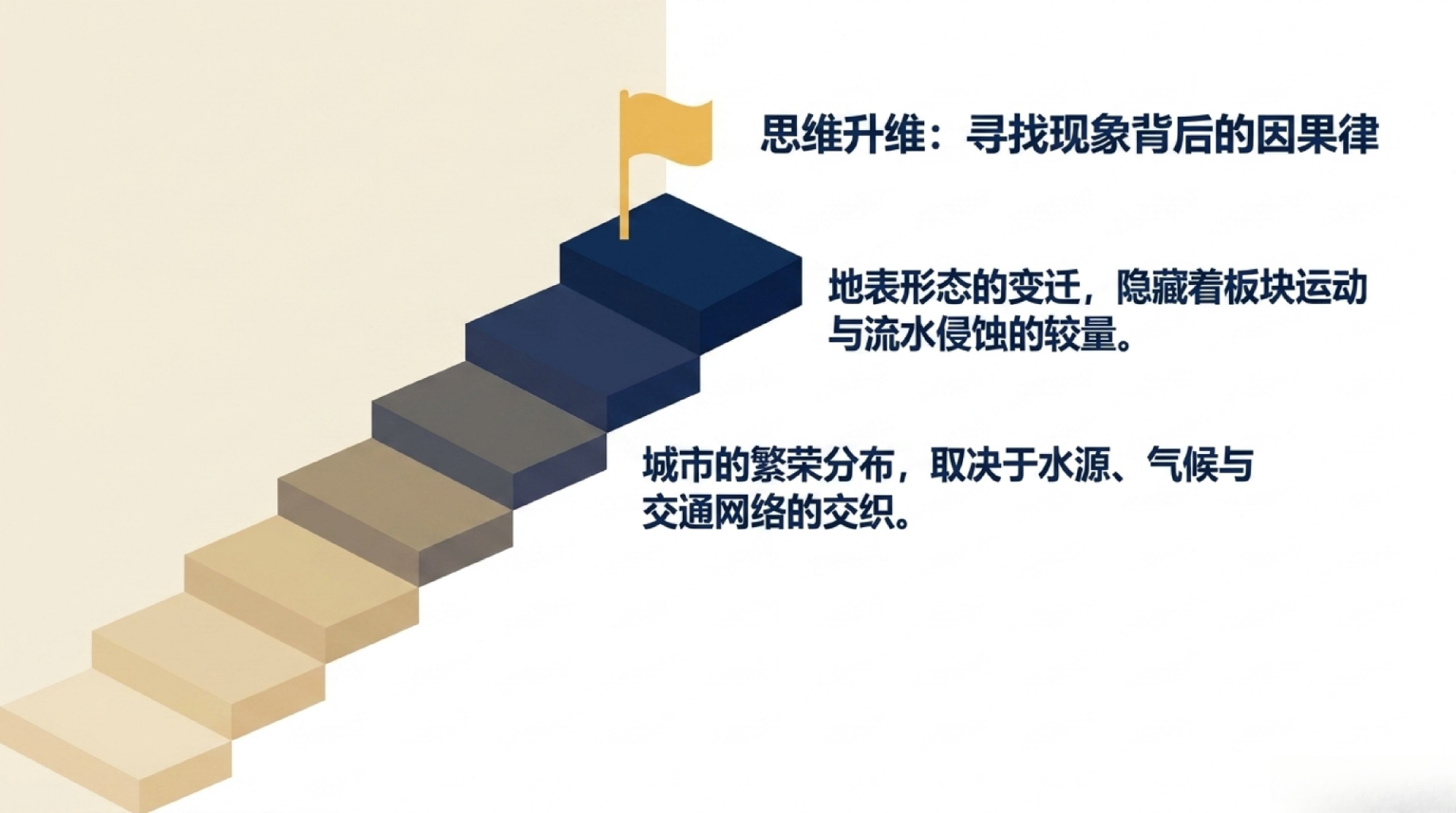初中地理 告别地名和 掌握方法 PPT课件素材 第5页预览