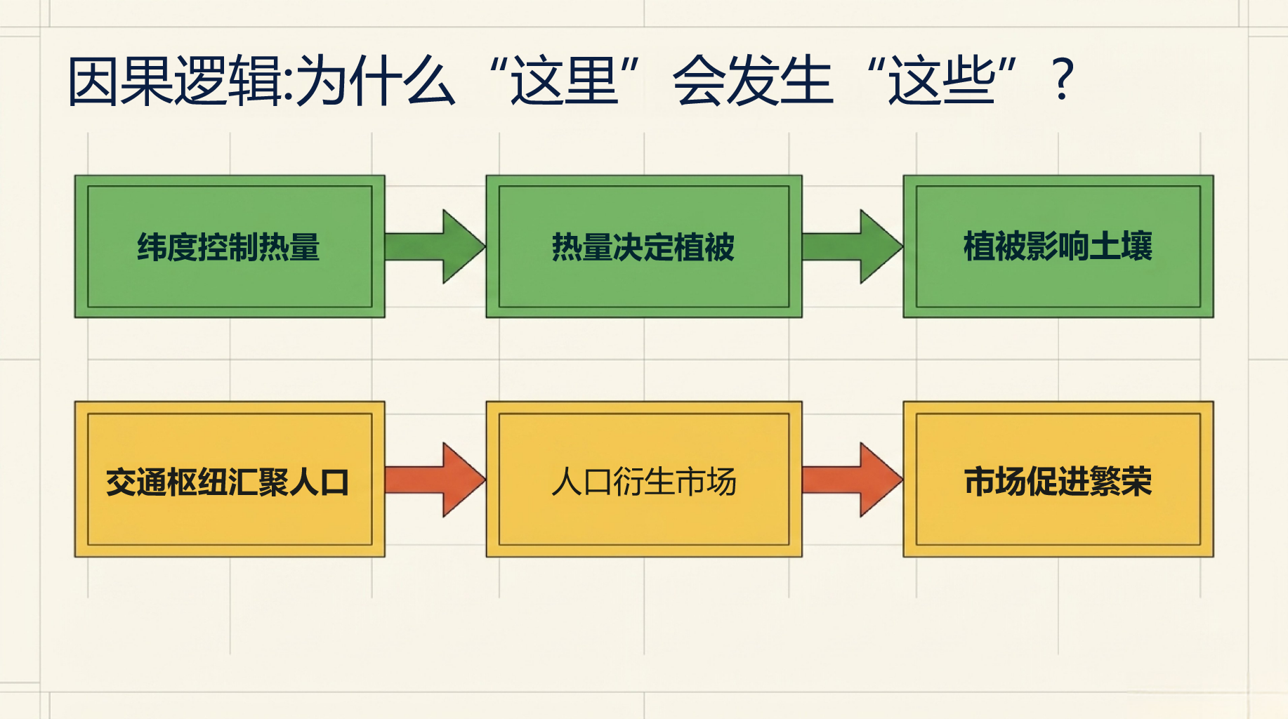 初中地理 告别地名和 掌握方法 PPT课件素材 第6页预览