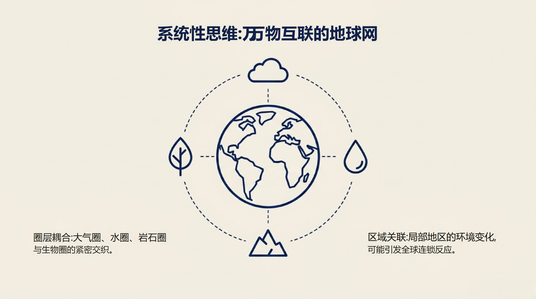 初中地理 告别地名和 掌握方法 PPT课件素材 第7页预览