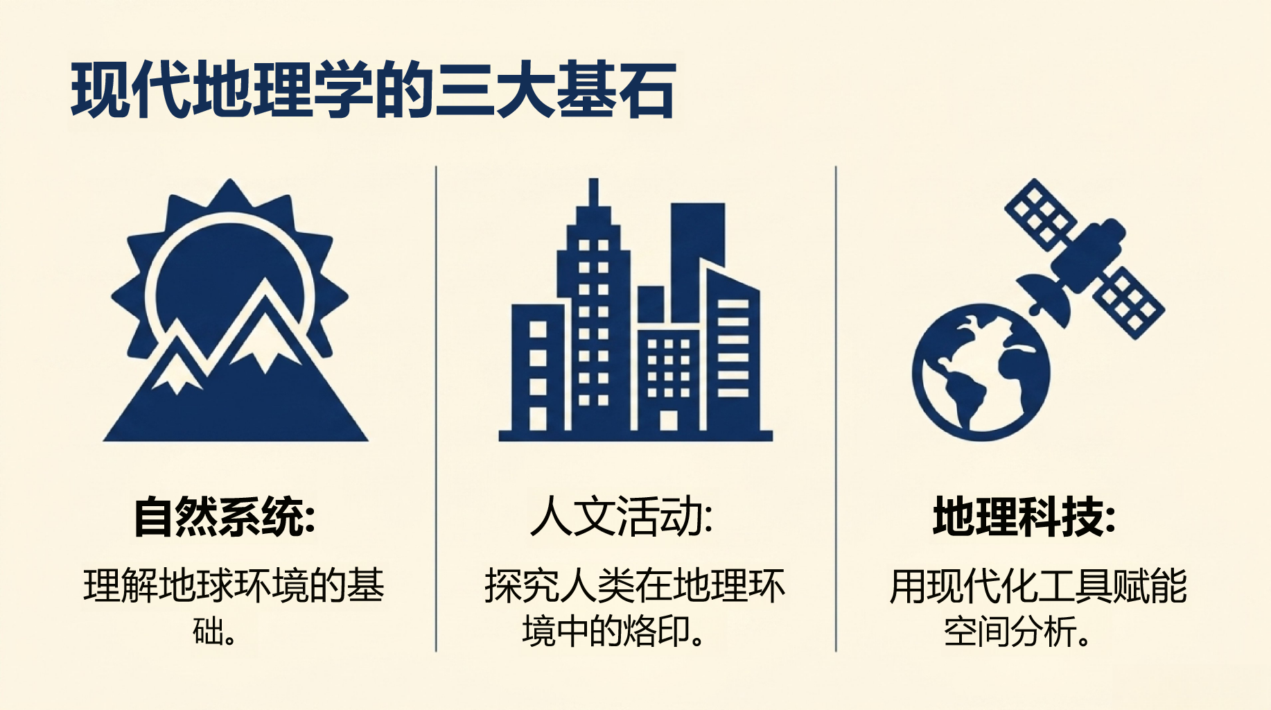 初中地理 告别地名和 掌握方法 PPT课件素材 第8页预览