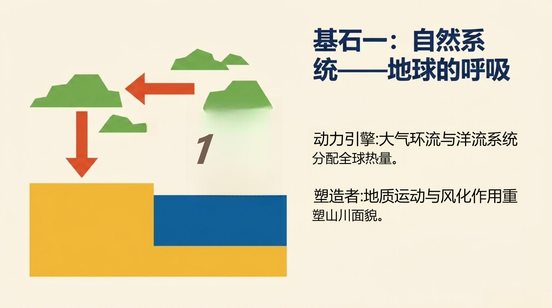 初中地理 告别地名和 掌握方法 PPT课件素材 第9页预览