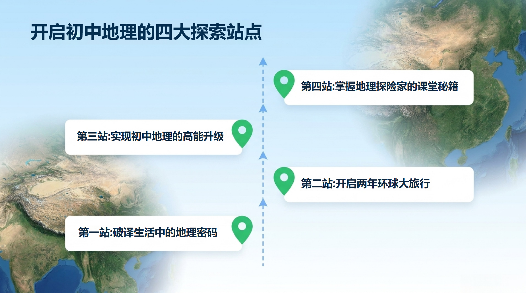 七年级地理 让出行更加安全顺畅 PPT课件素材 第2页预览