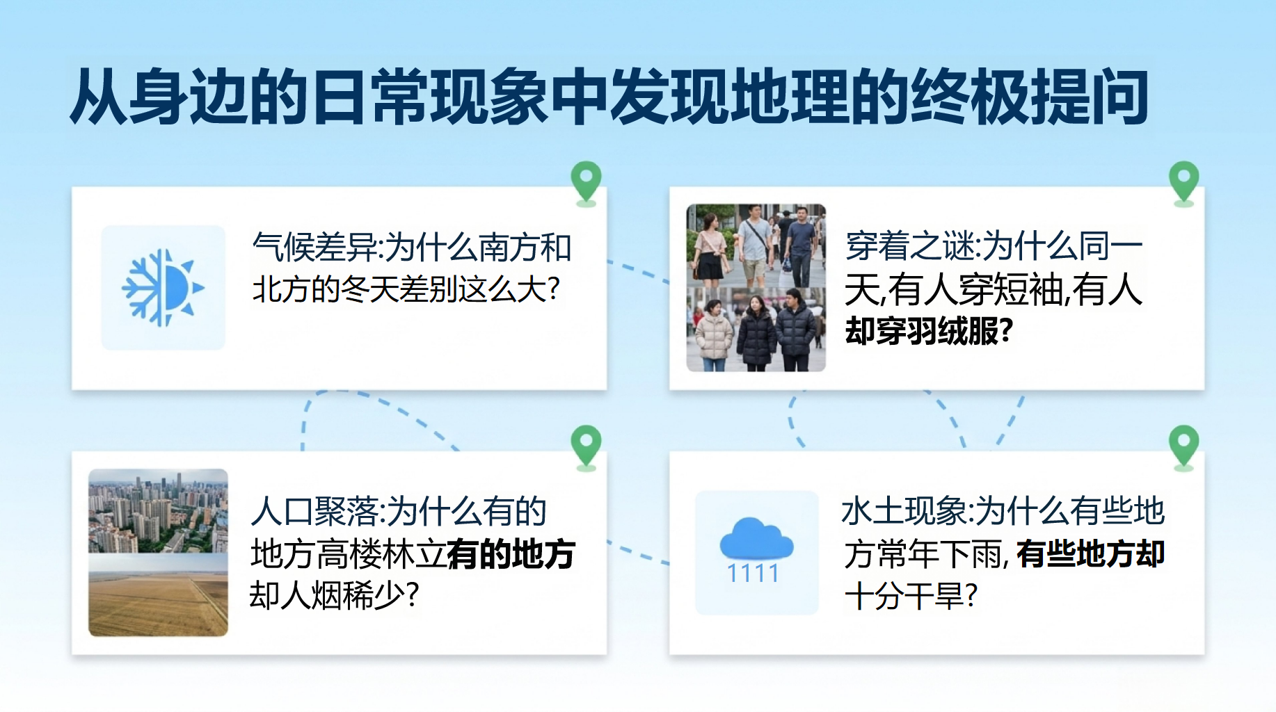 七年级地理 让出行更加安全顺畅 PPT课件素材 第4页预览