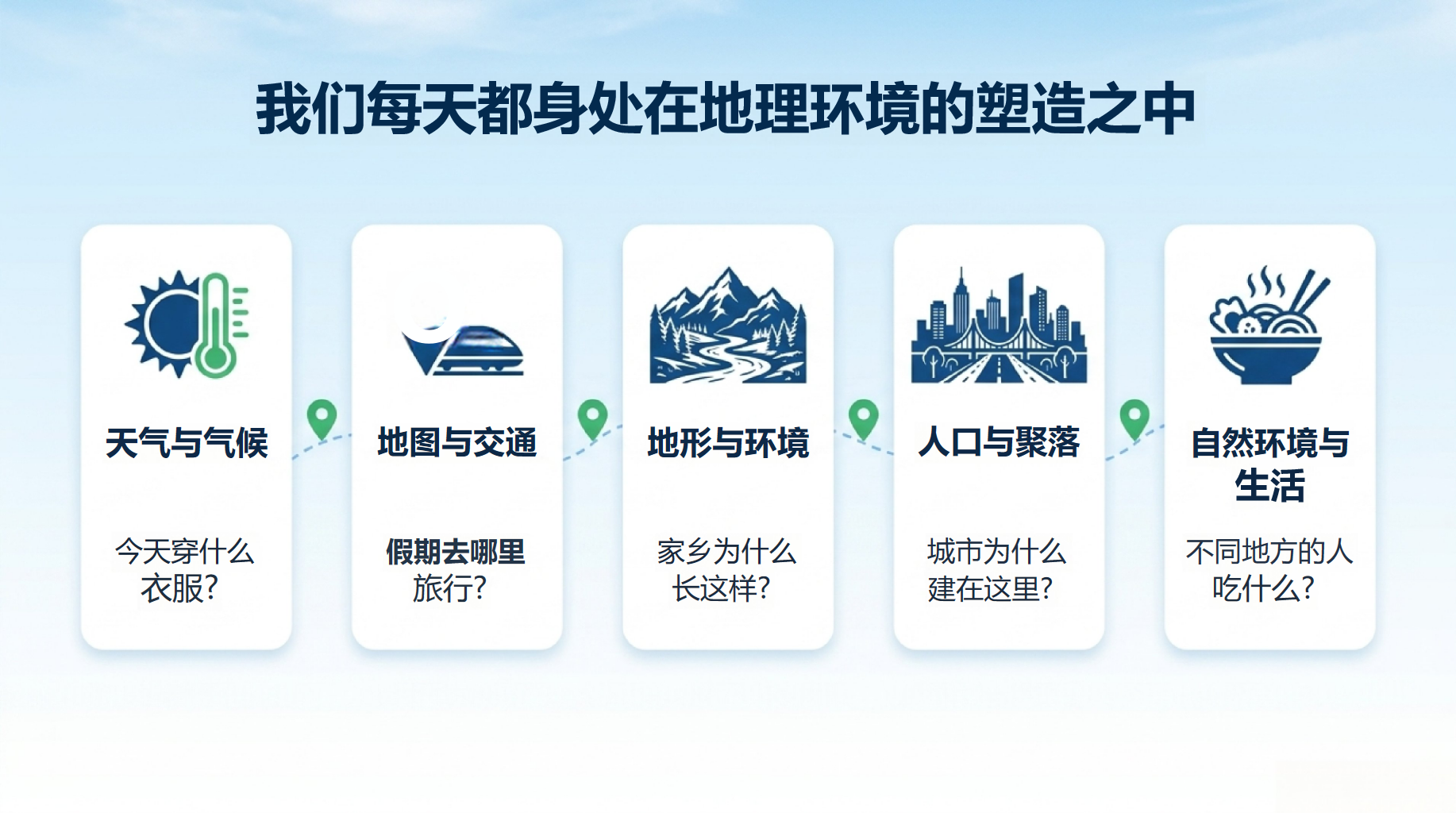 七年级地理 让出行更加安全顺畅 PPT课件素材 第5页预览