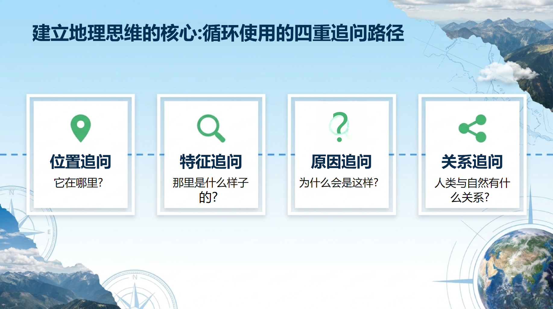 七年级地理 让出行更加安全顺畅 PPT课件素材 第7页预览