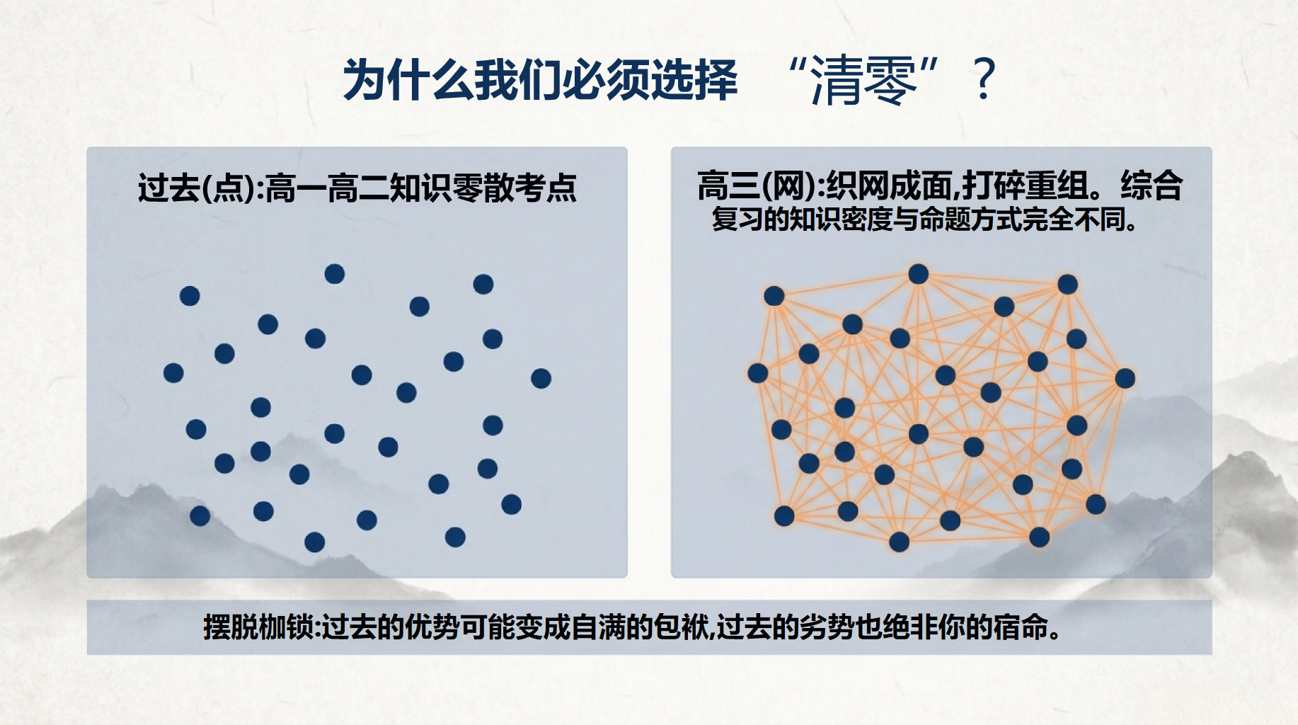 高三科学教学课件开学第一课 关掉这些 自嘲式心态 教学PPT课件素材 第10页预览