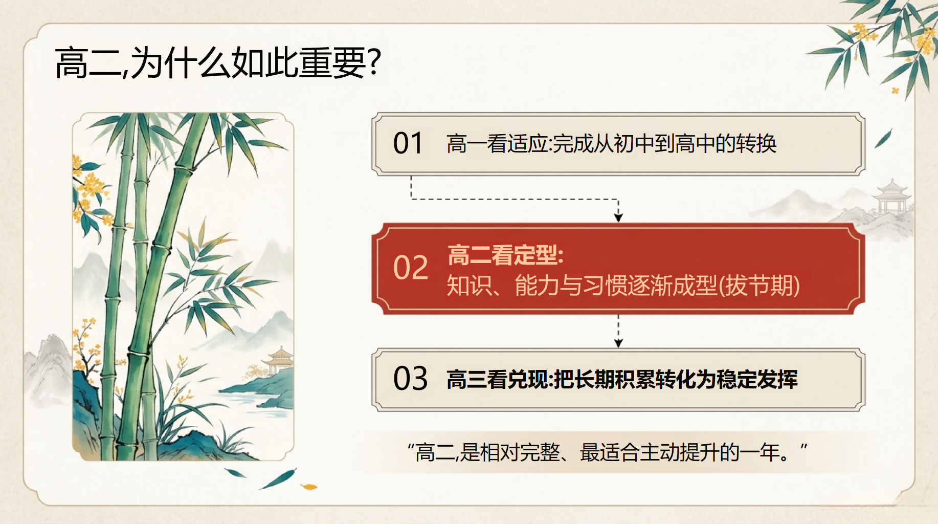 高三语文教学课件开学第一课 愿每一次阅读都有所得 教学PPT课件素材 第6页预览